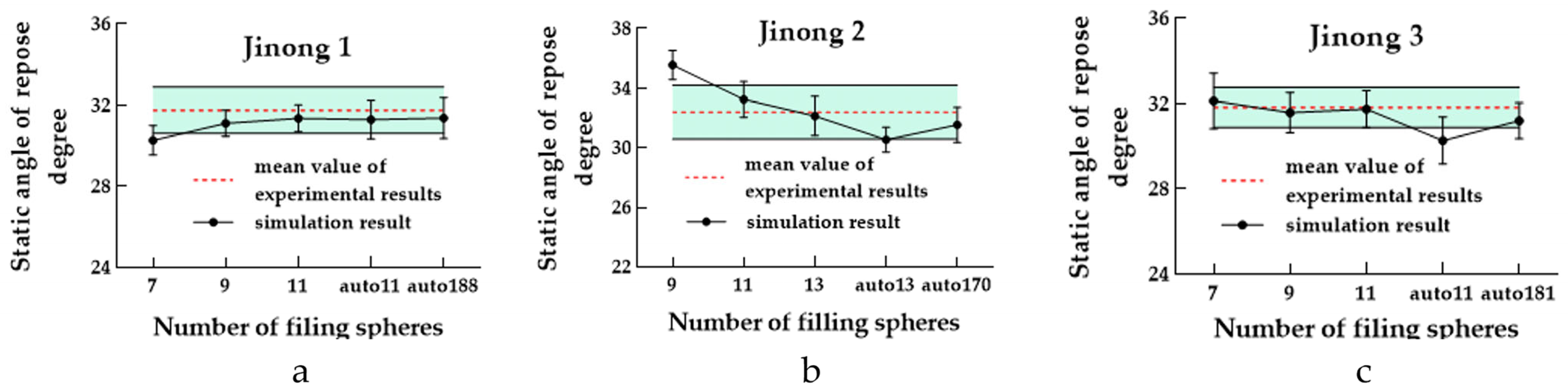 Processes 11 00825 g016