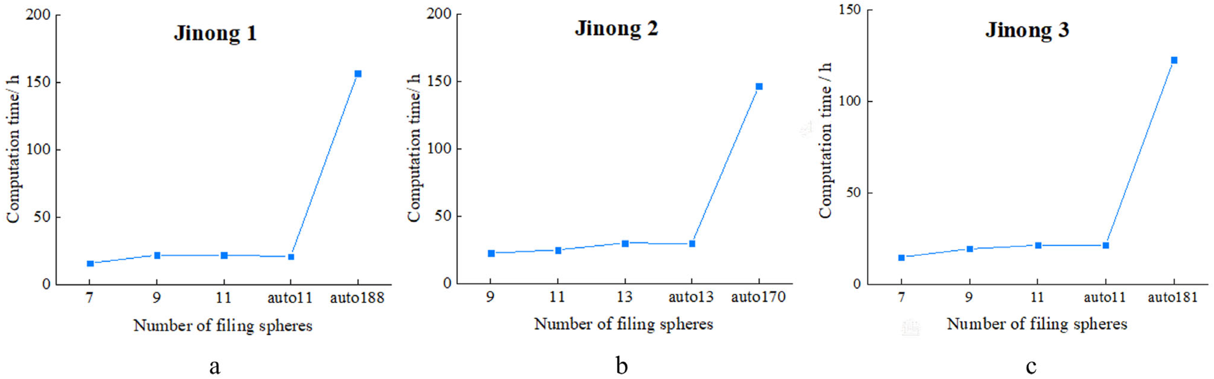 Processes 11 00825 g017