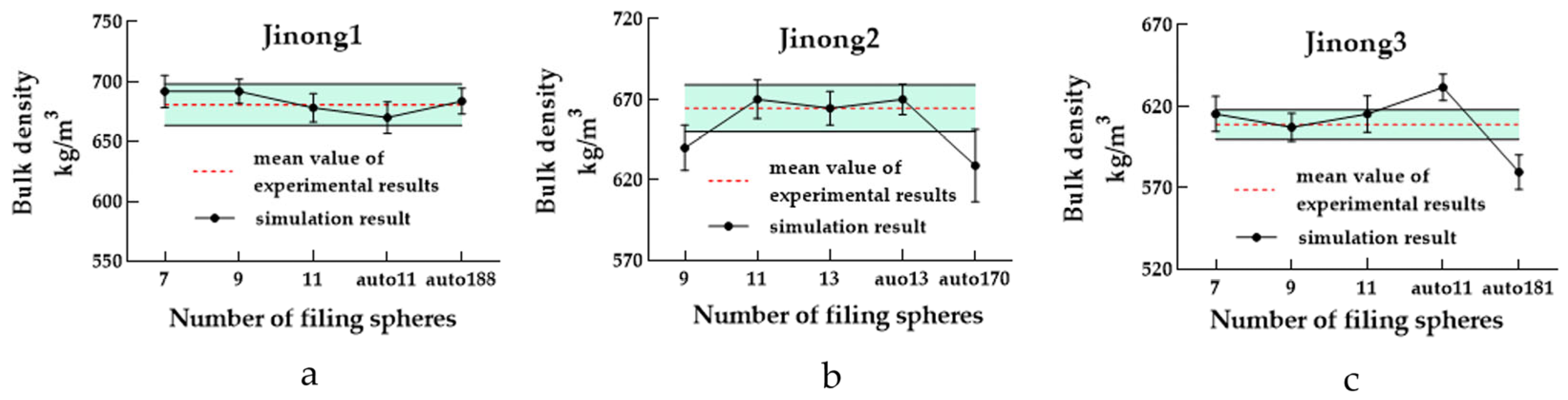 Processes 11 00825 g019