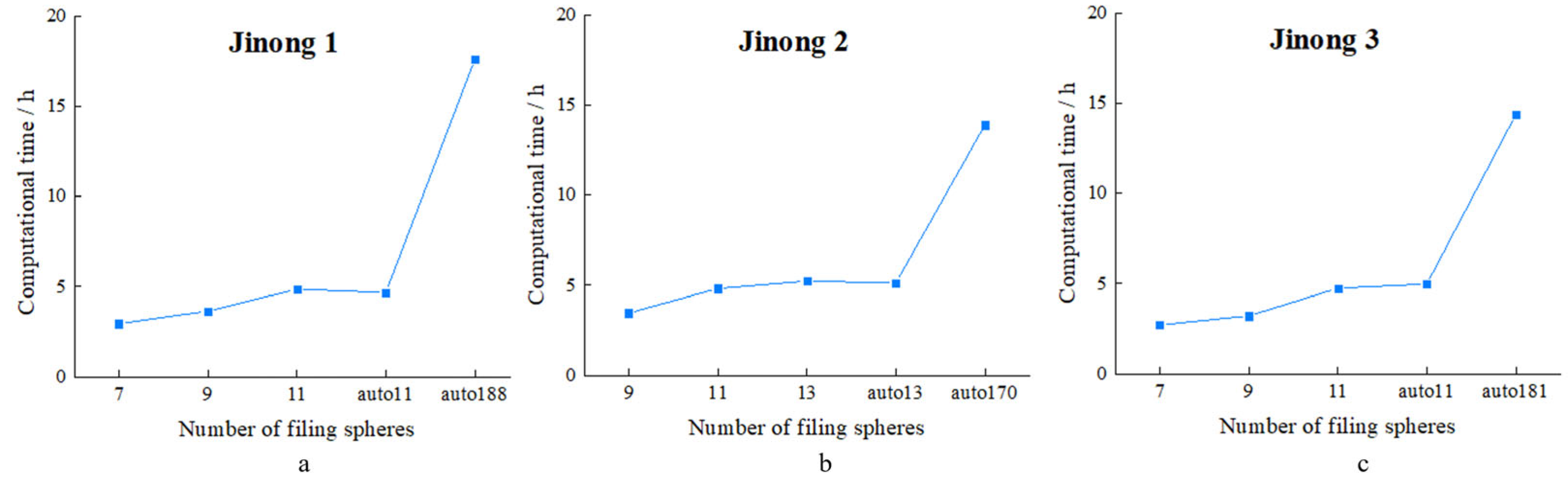 Processes 11 00825 g020