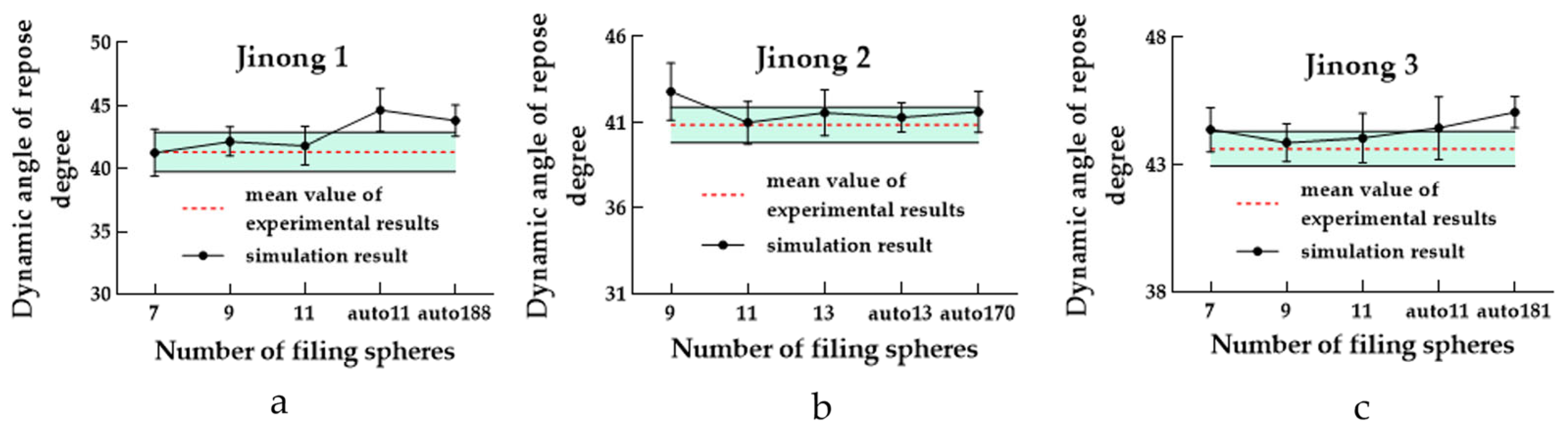 Processes 11 00825 g022