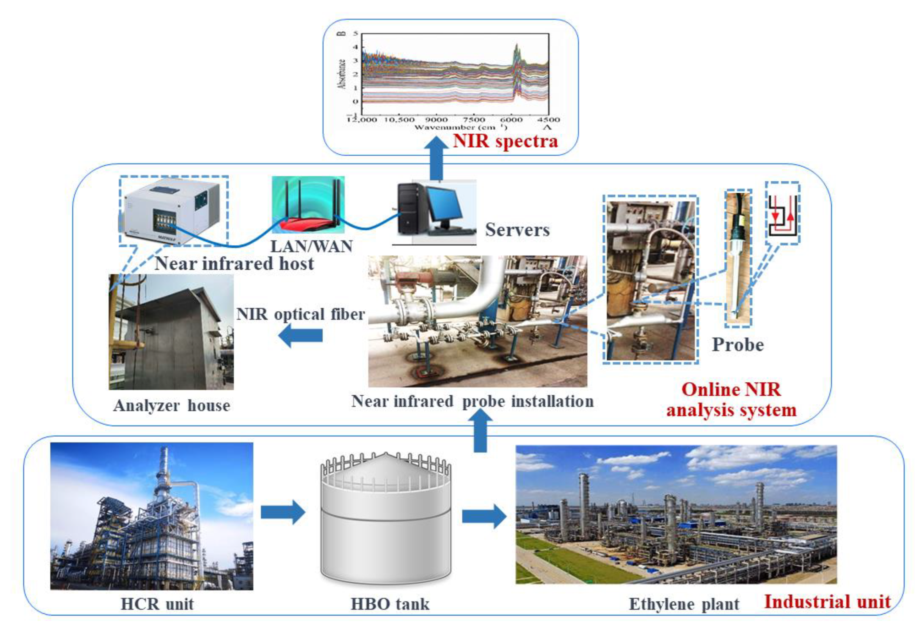 Processes 11 00829 g001