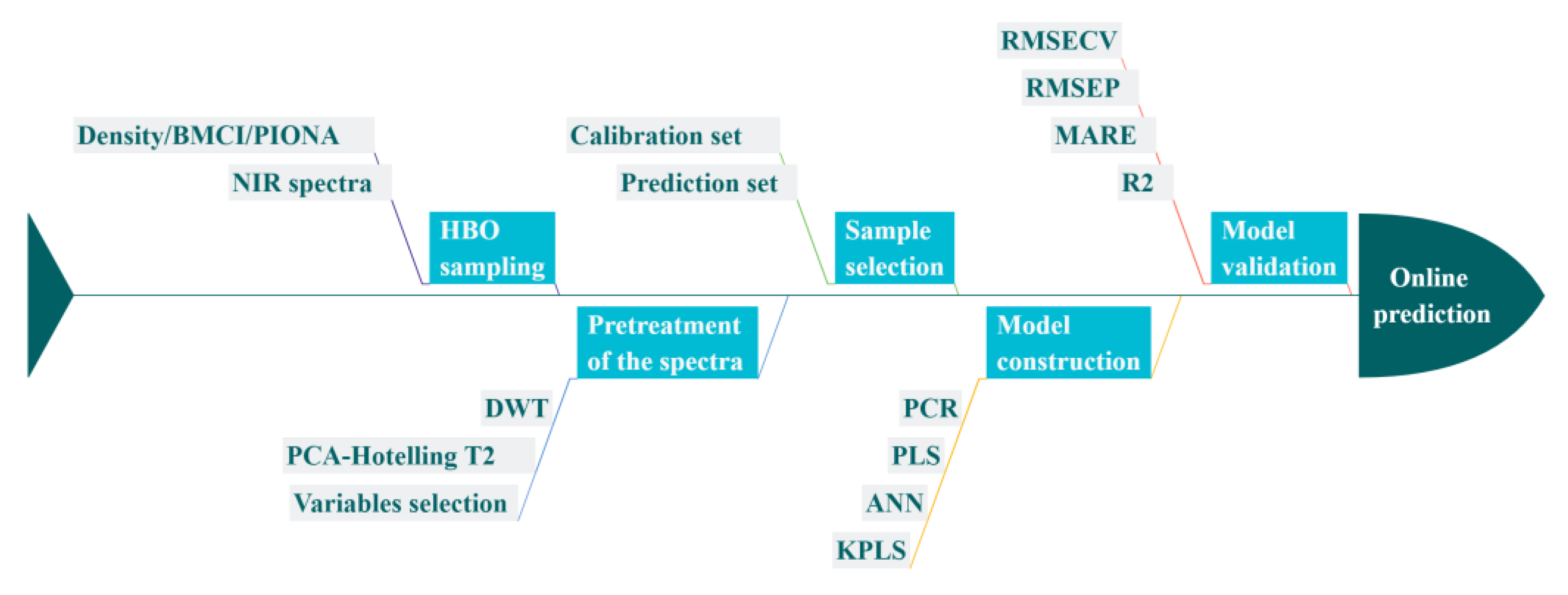 Processes 11 00829 g002