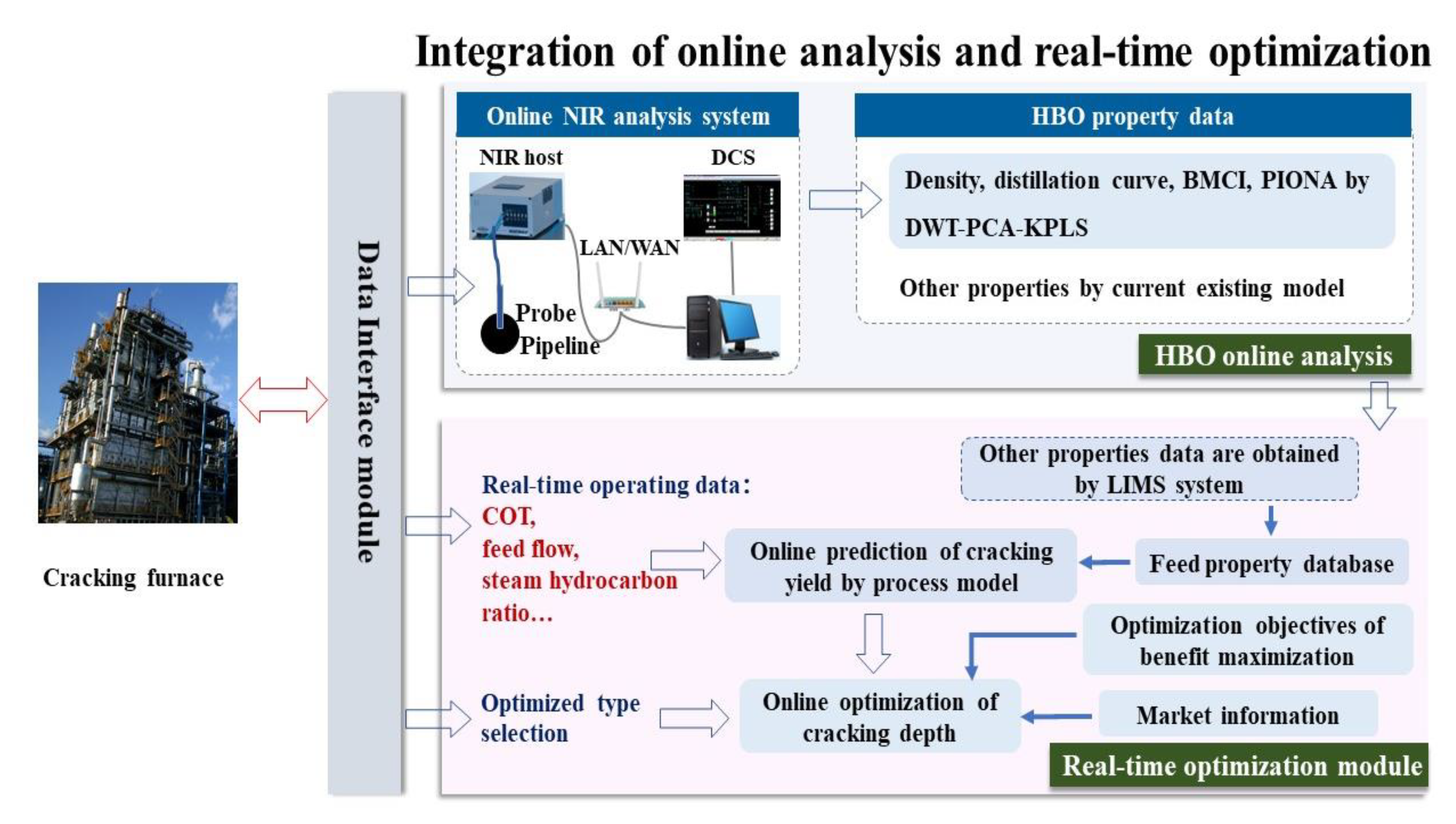 Processes 11 00829 g003