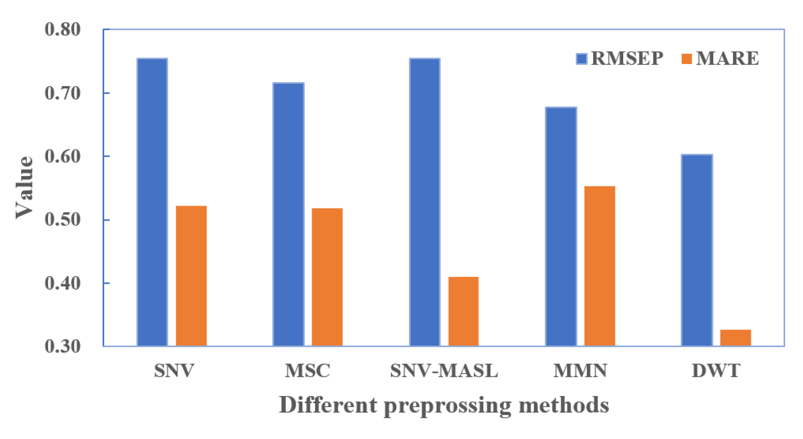 Processes 11 00829 g004
