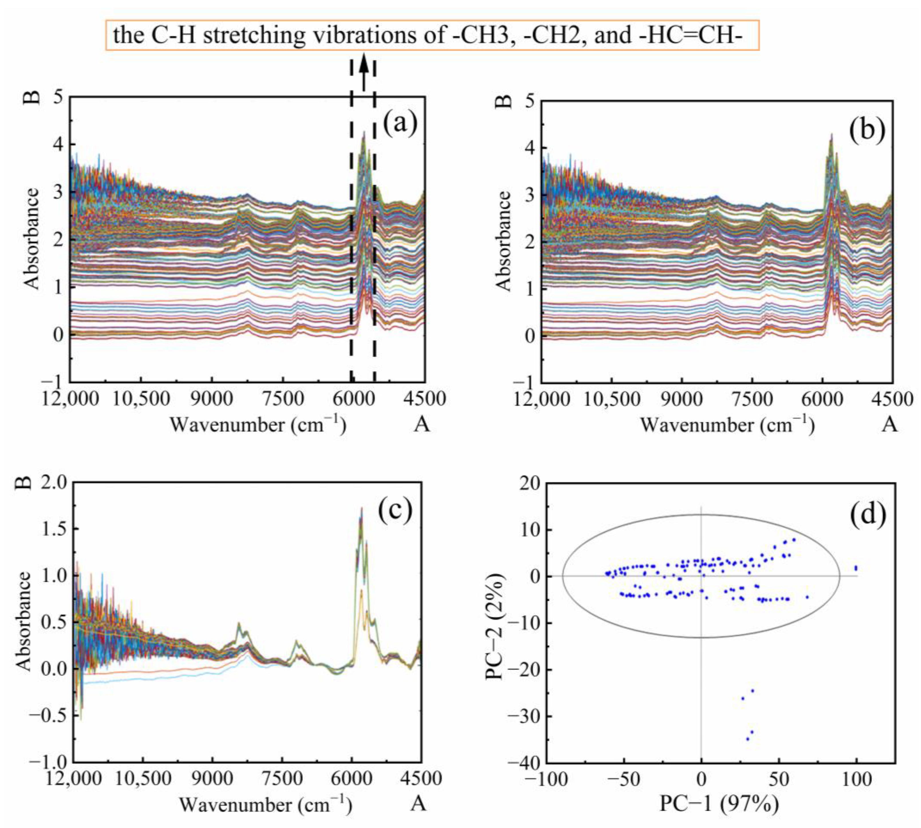 Processes 11 00829 g005