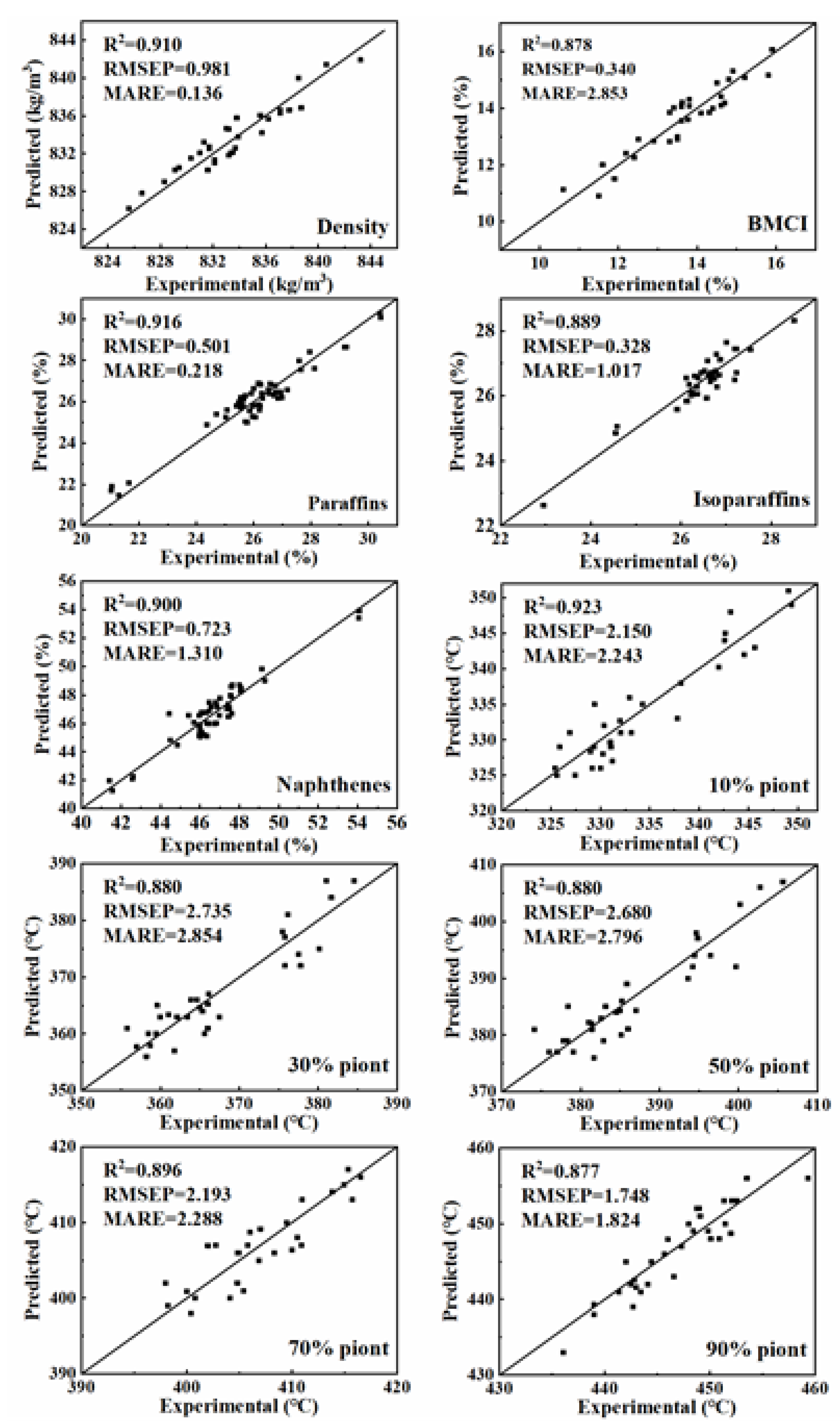 Processes 11 00829 g007