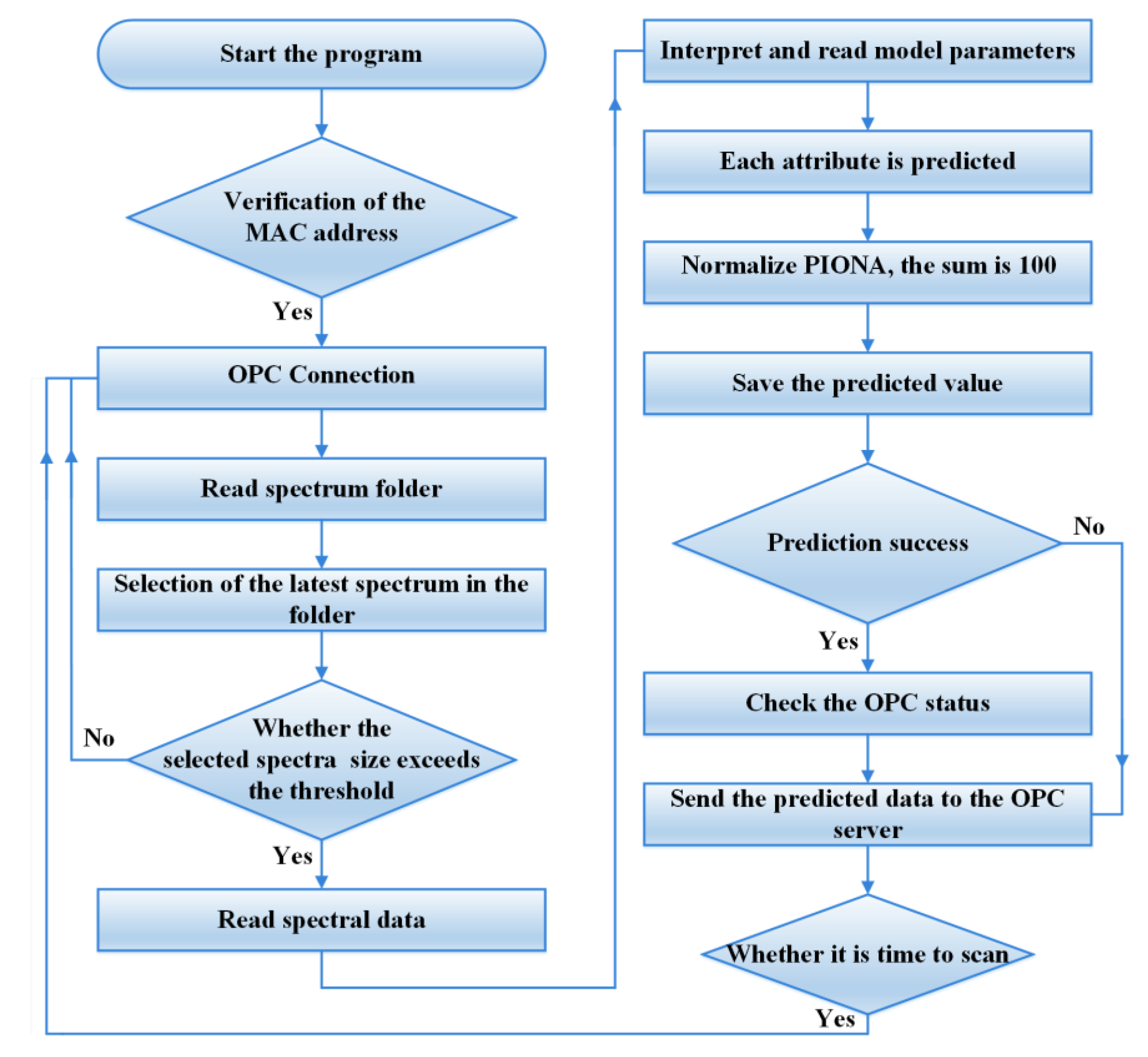 Processes 11 00829 g008