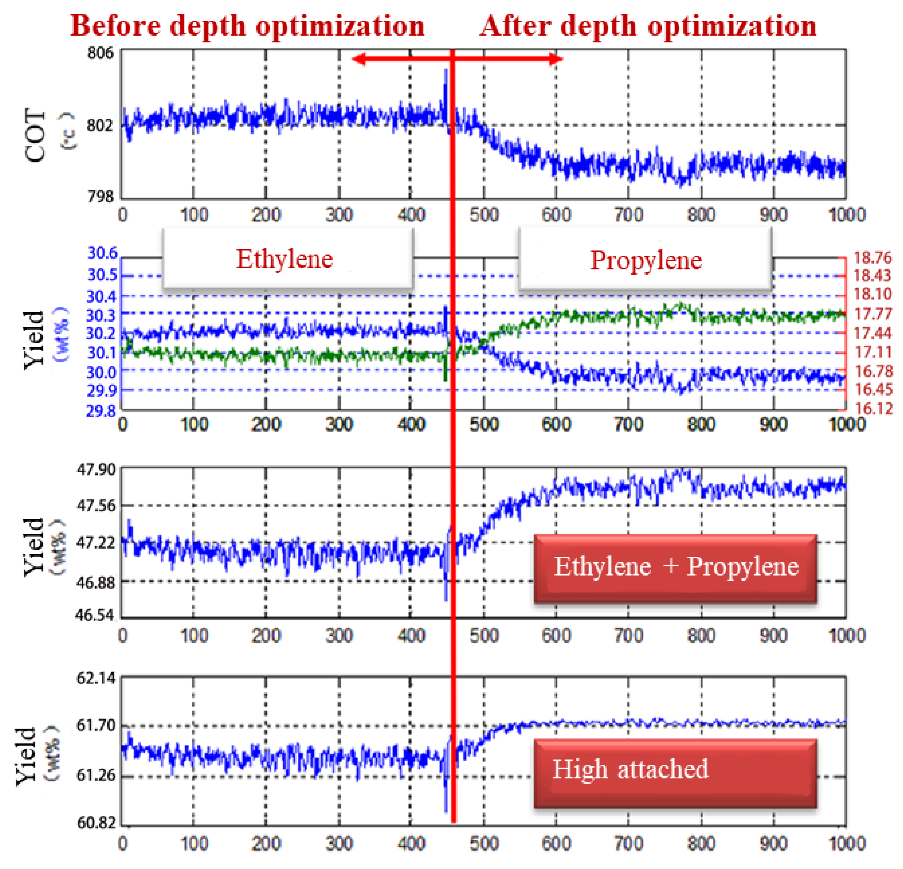 Processes 11 00829 g010