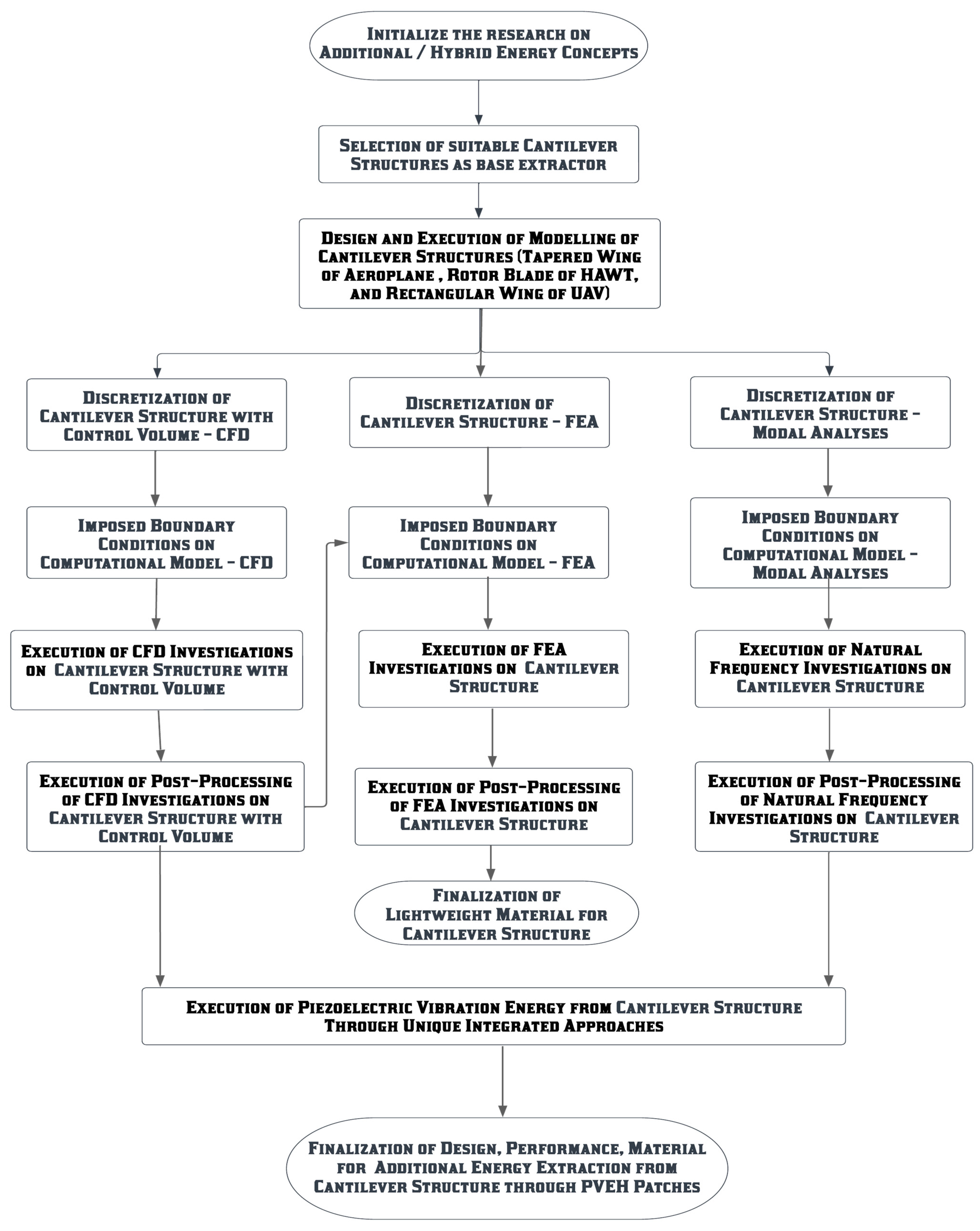 Processes 11 00830 g001