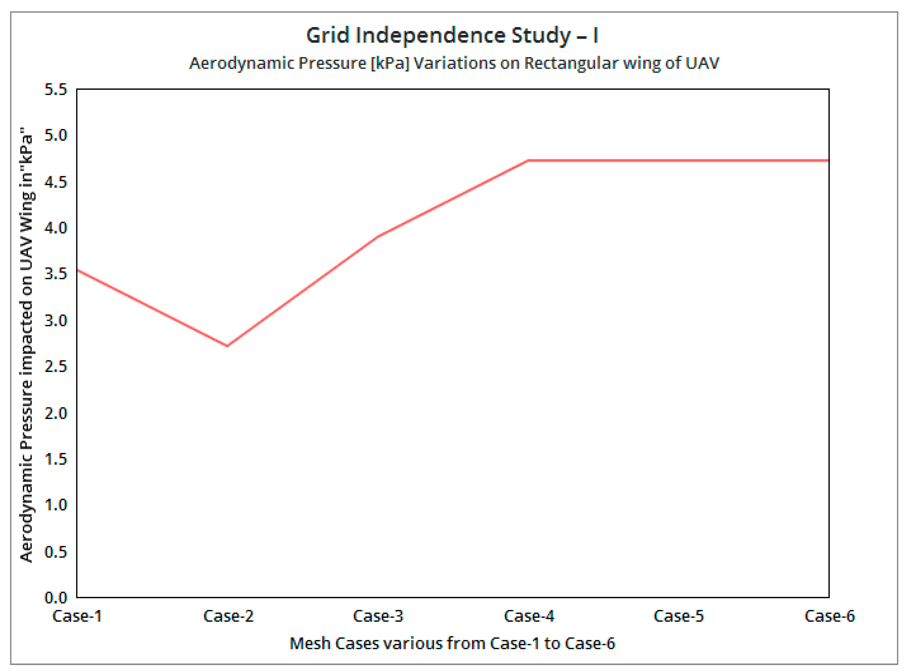 Processes 11 00830 g012
