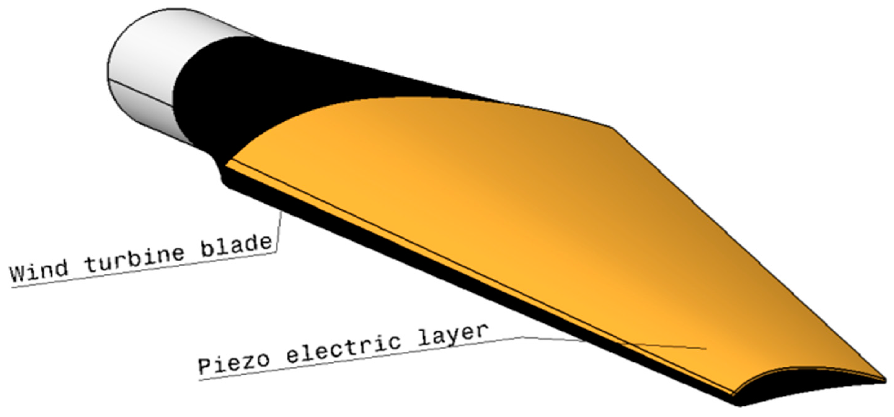 Processes 11 00830 g034