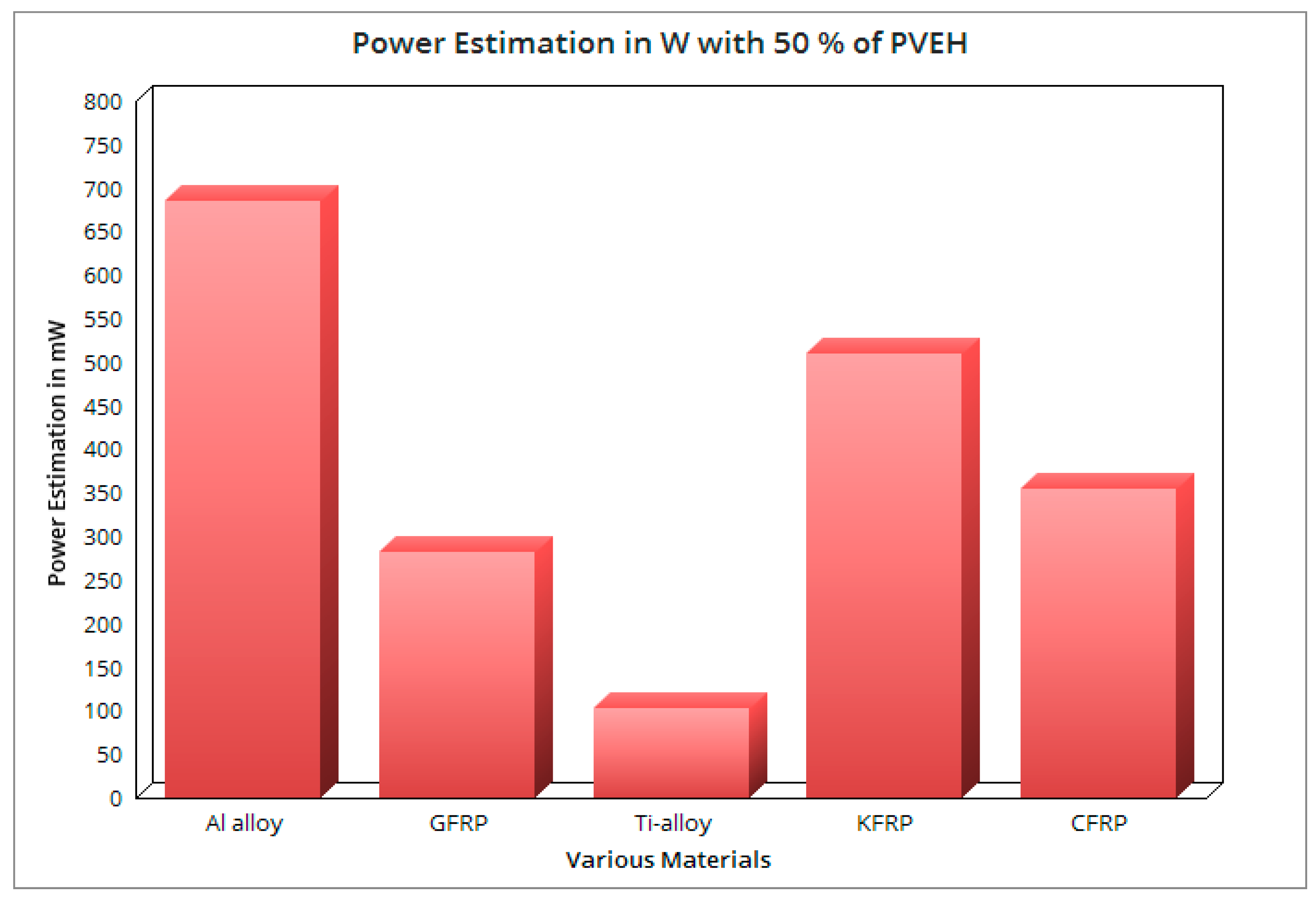 Processes 11 00830 g042