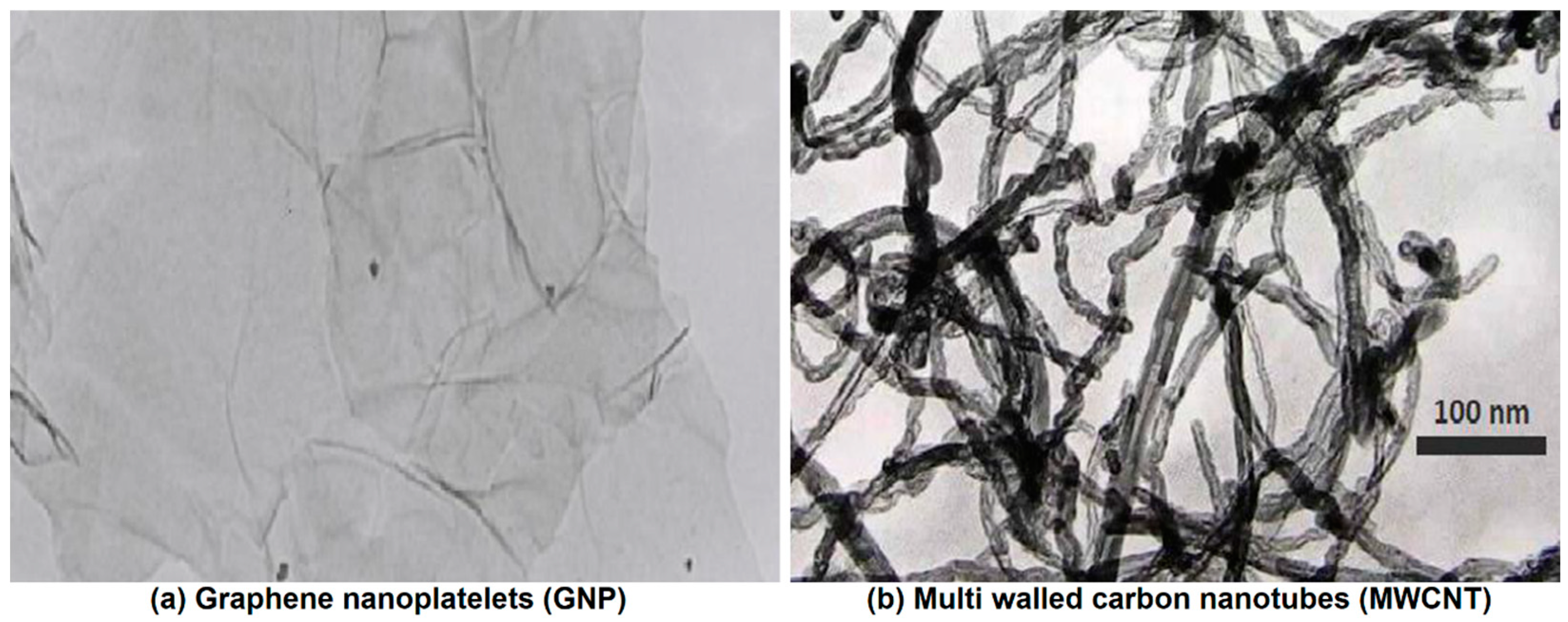 Processes 11 00832 g002