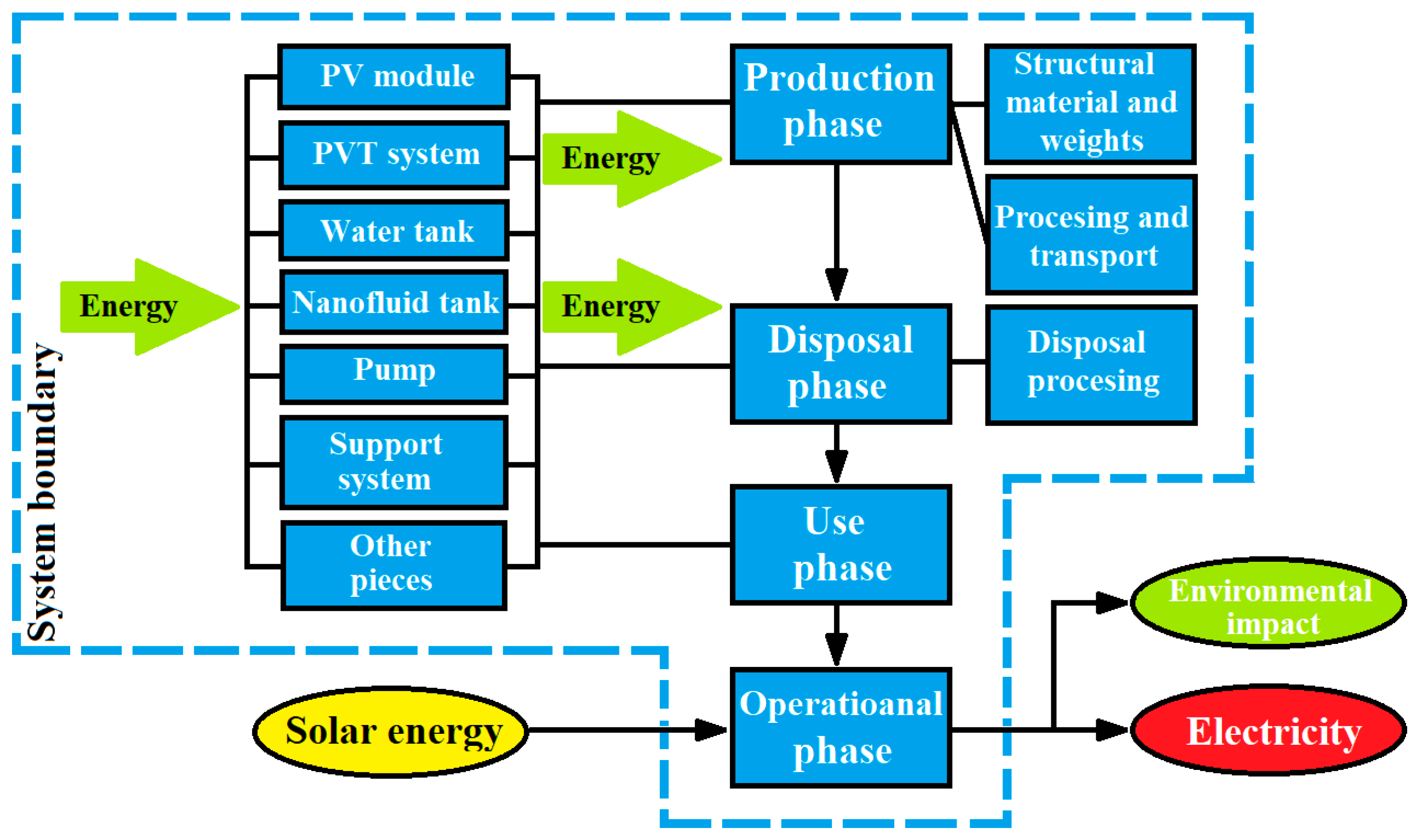 Processes 11 00832 g003