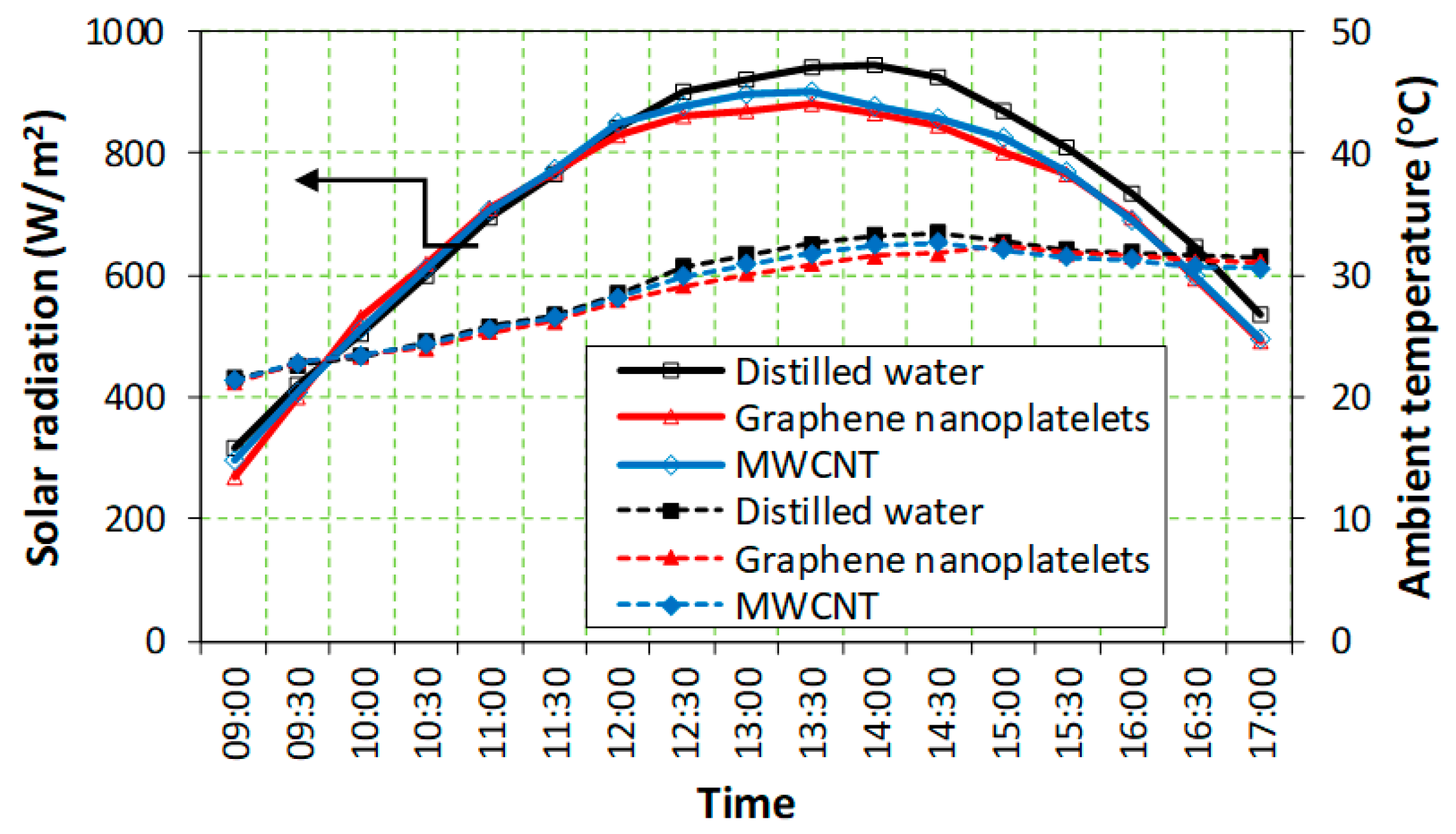 Processes 11 00832 g005