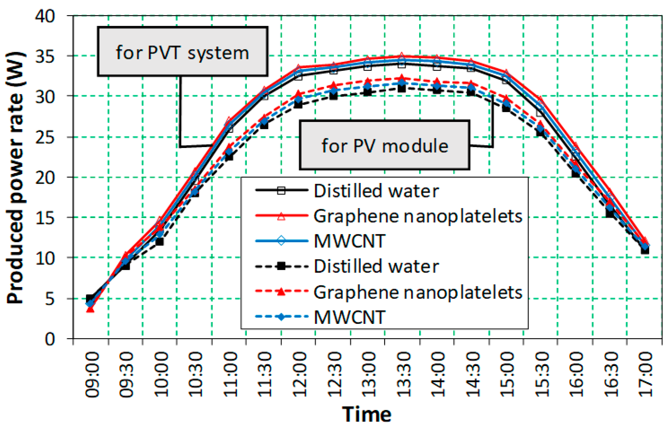 Processes 11 00832 g006