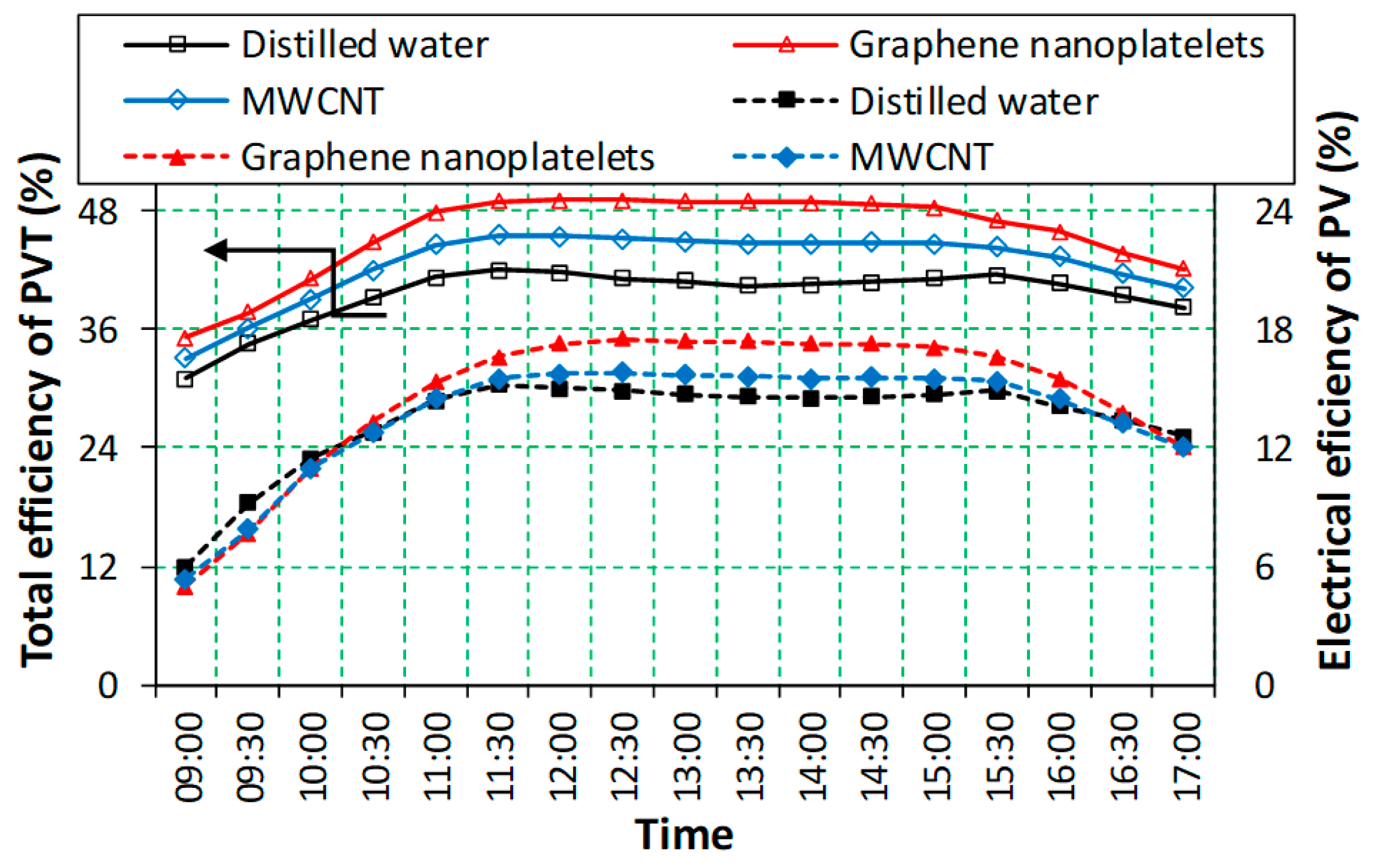Processes 11 00832 g007