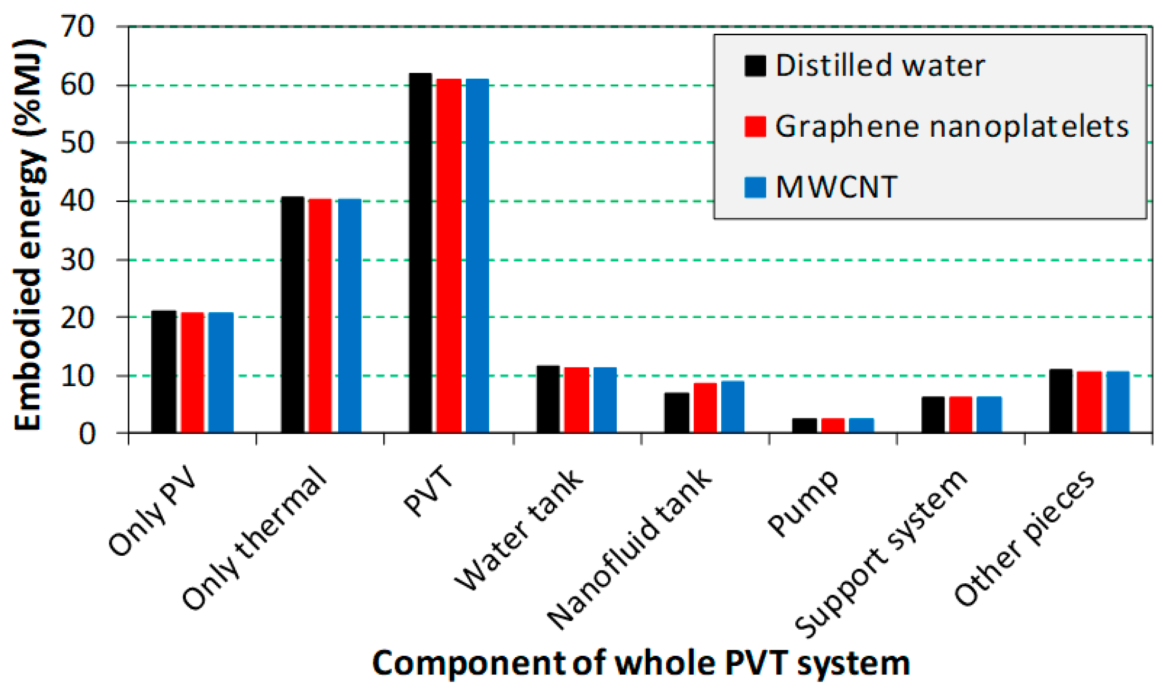 Processes 11 00832 g009