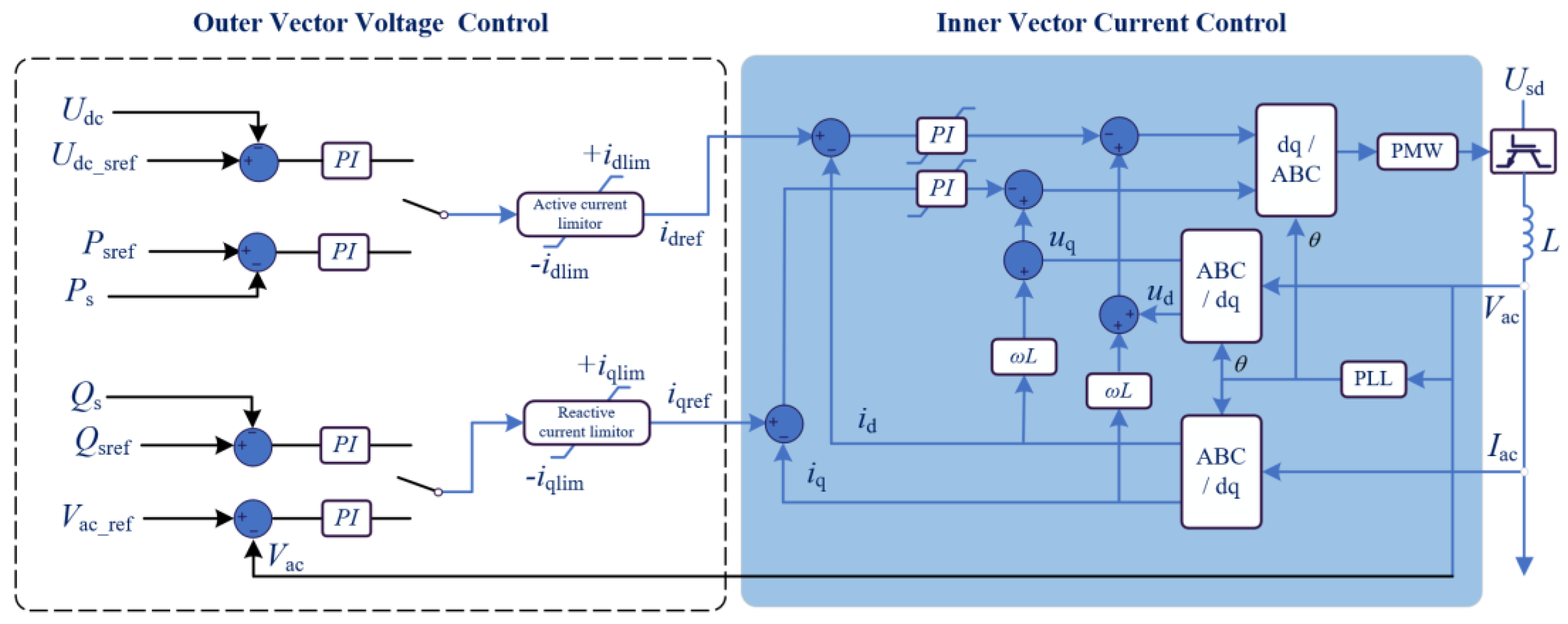 Processes 11 00837 g002