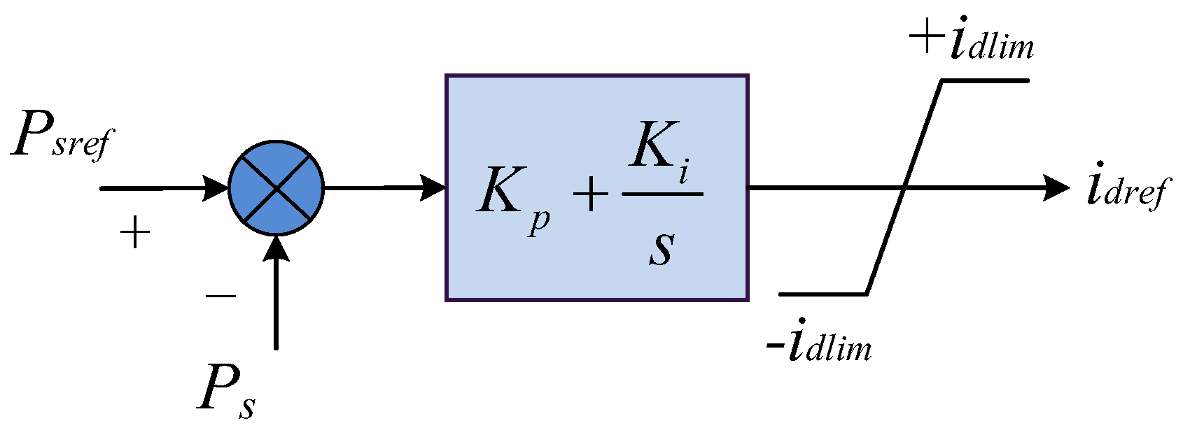 Processes 11 00837 g003