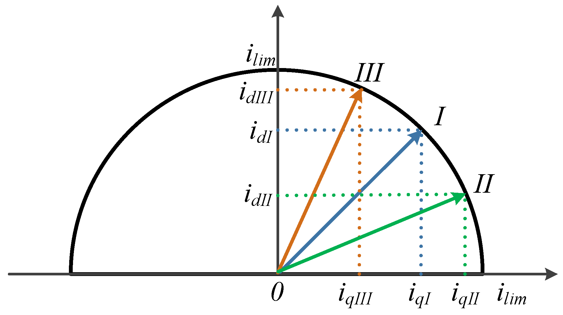 Processes 11 00837 g005