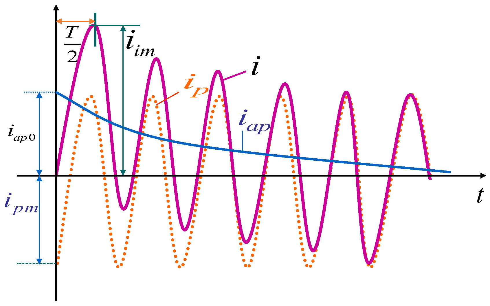 Processes 11 00837 g006