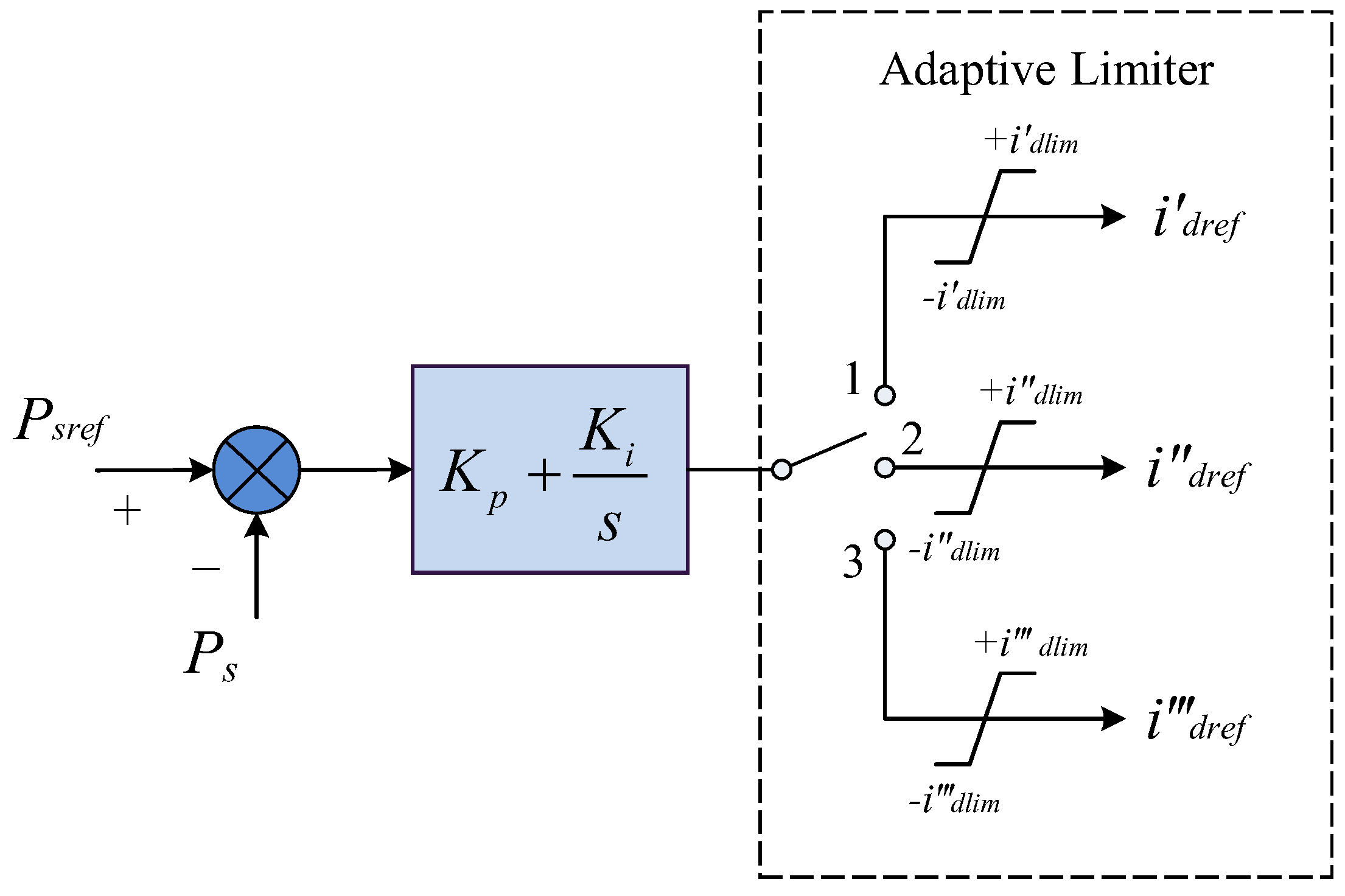Processes 11 00837 g007