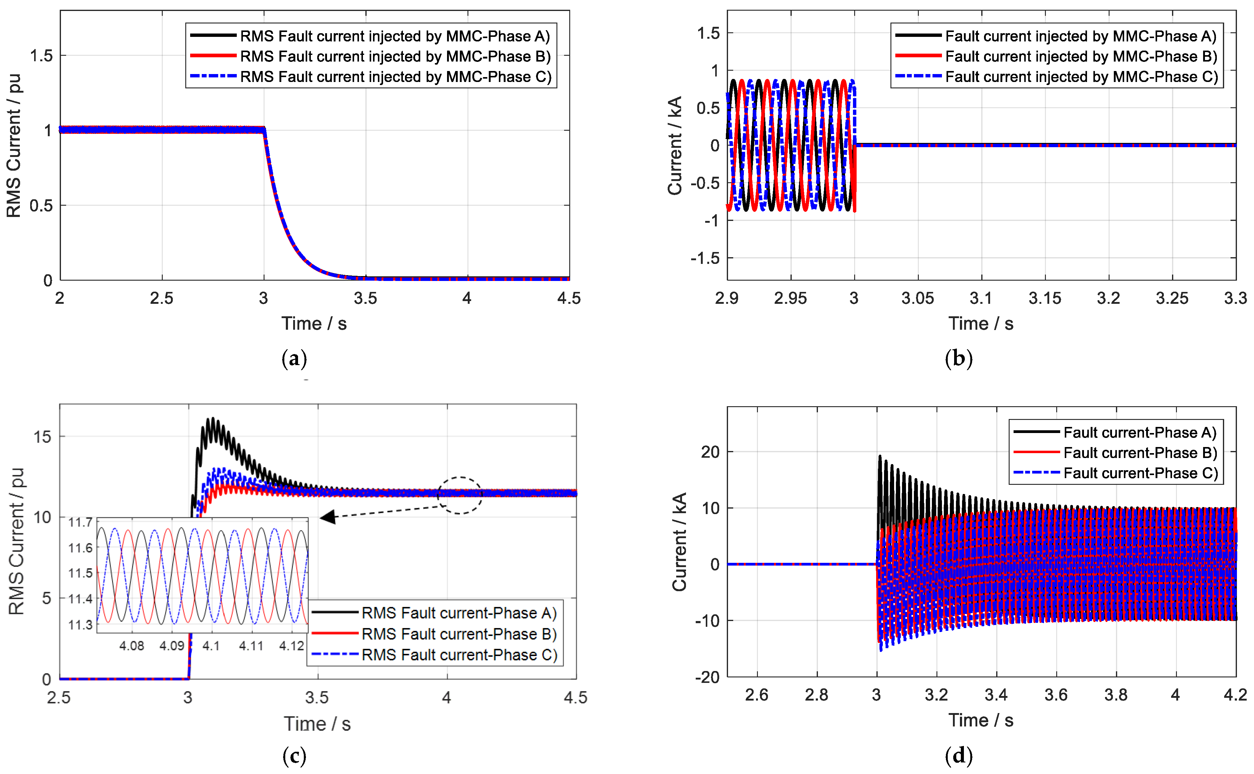 Processes 11 00837 g011a