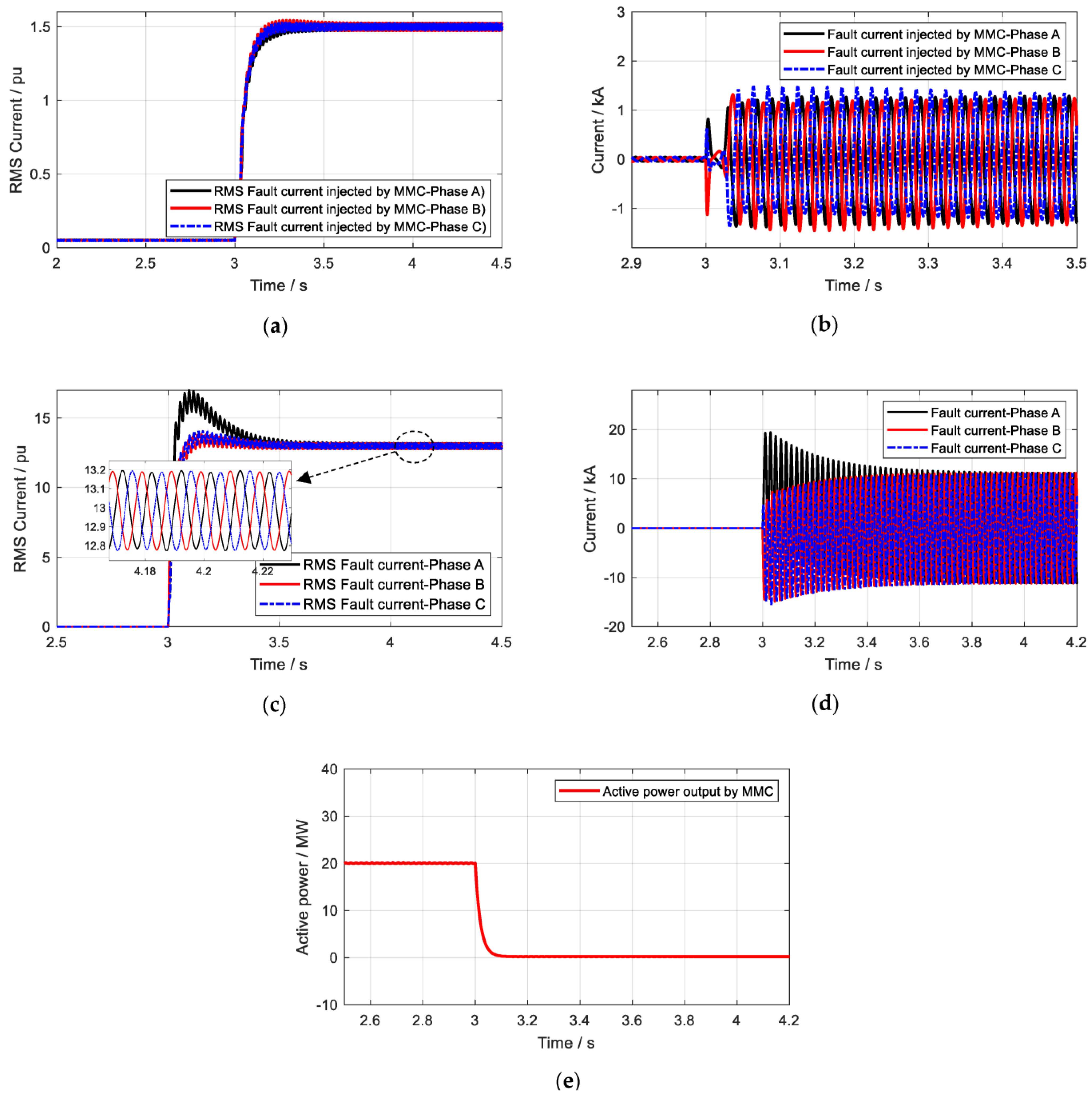 Processes 11 00837 g014
