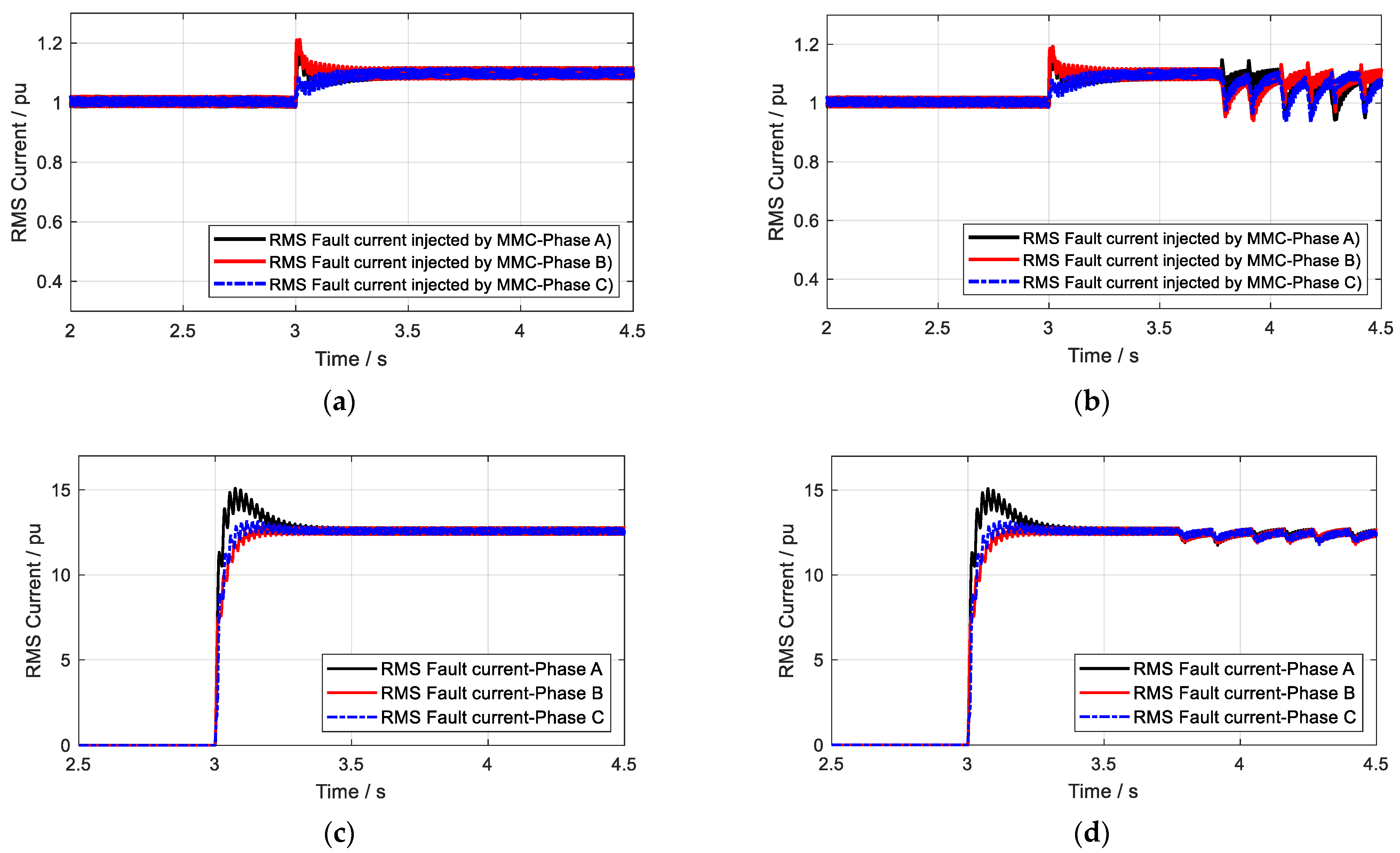 Processes 11 00837 g015
