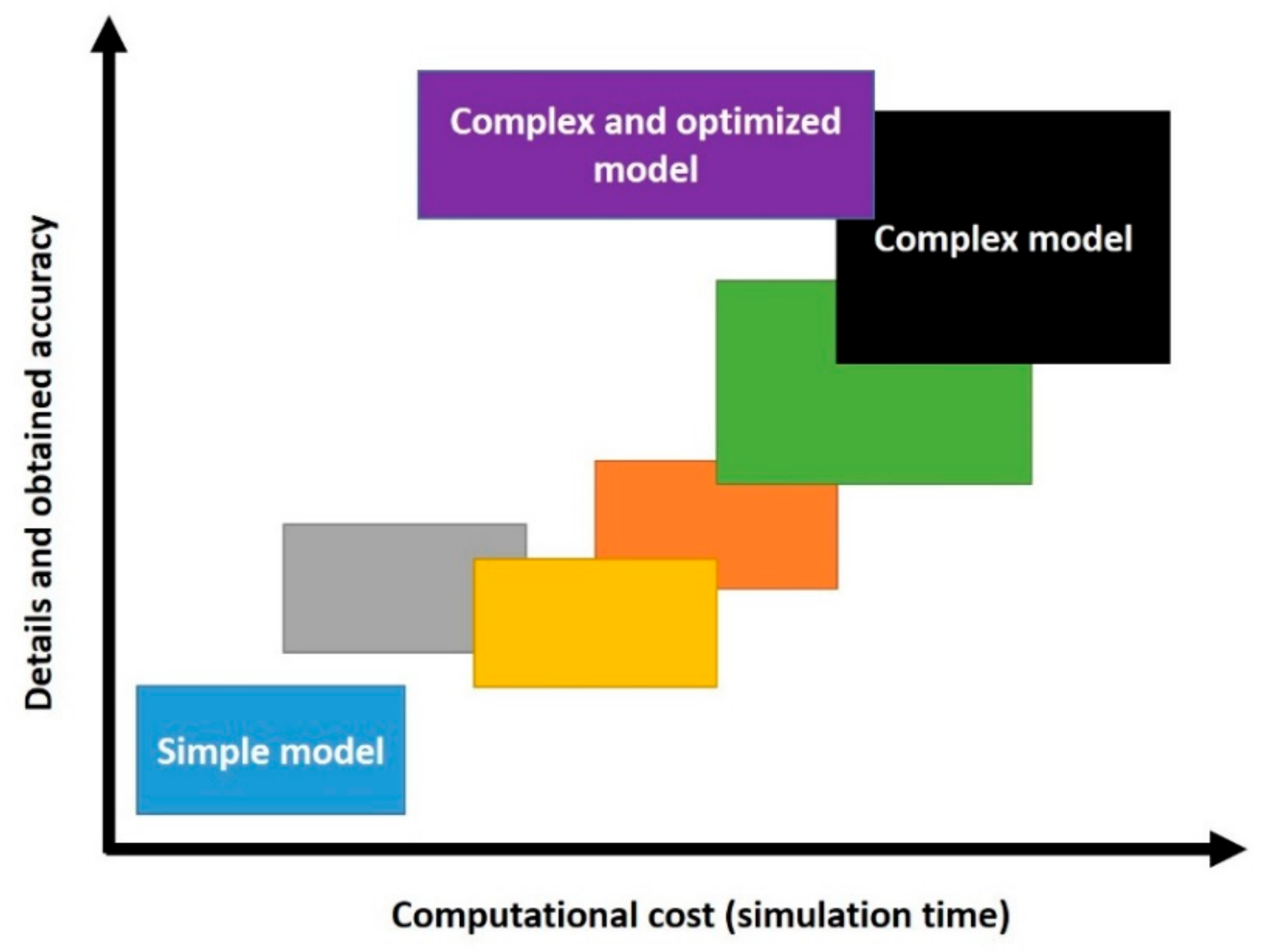 Processes 11 00839 g001 Processes 11 00839 g001