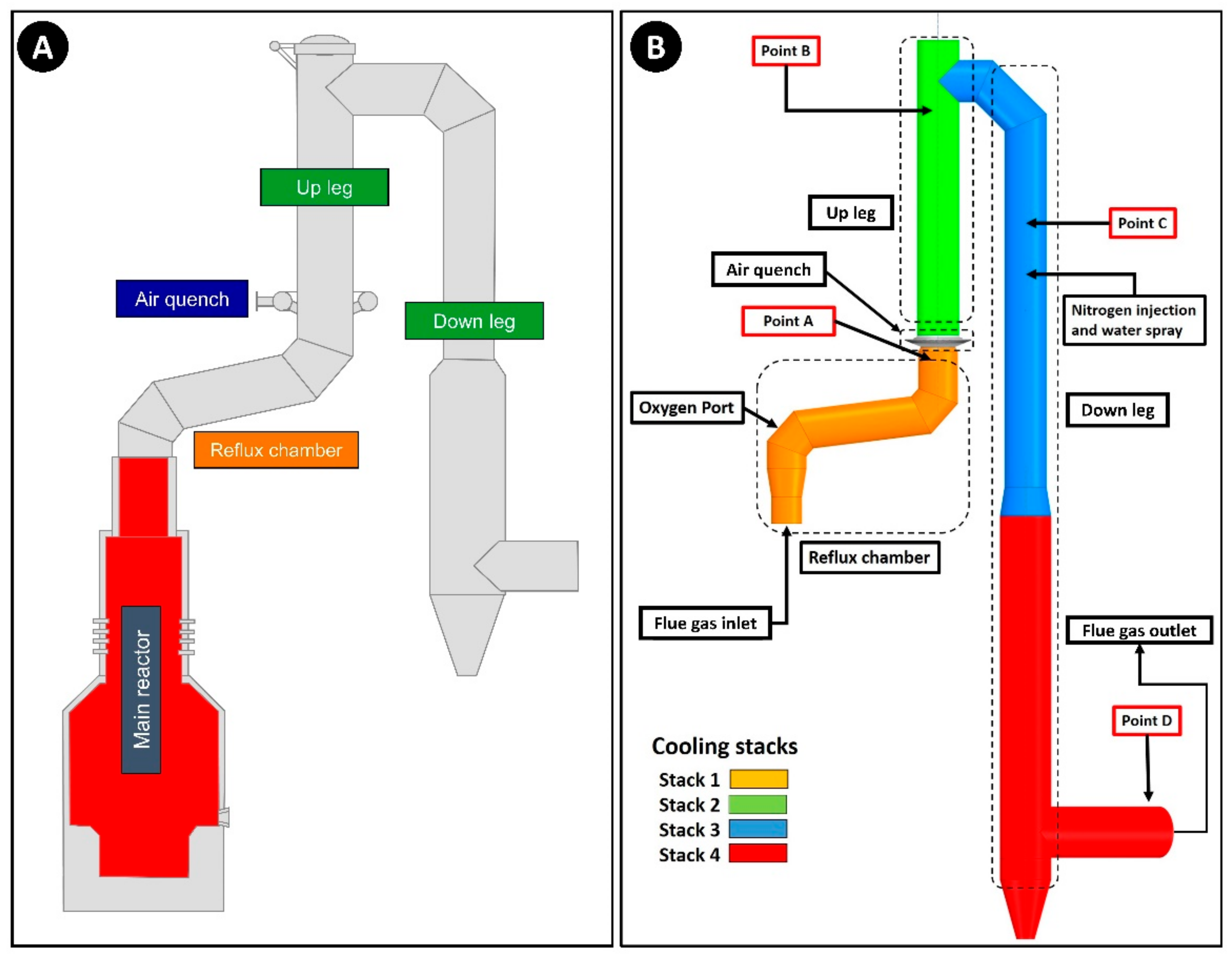 Processes 11 00839 g002 Processes 11 00839 g002