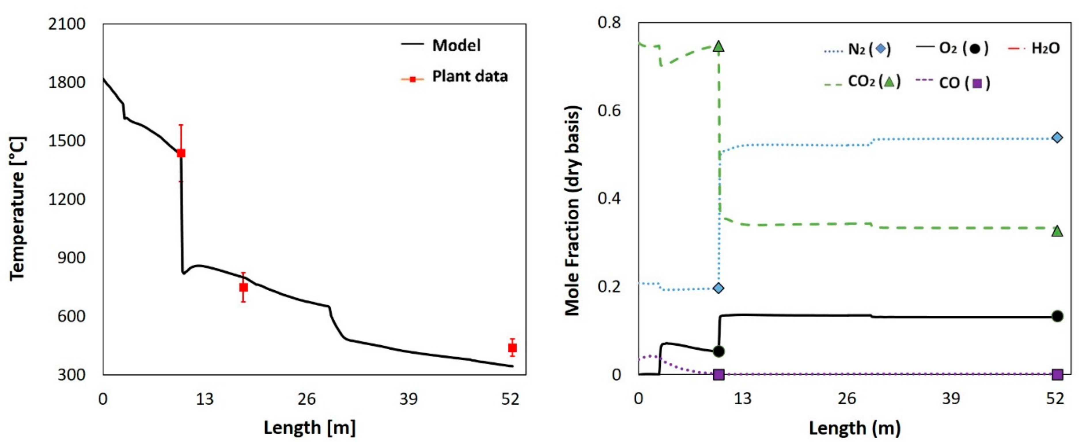 Processes 11 00839 g004 Processes 11 00839 g004