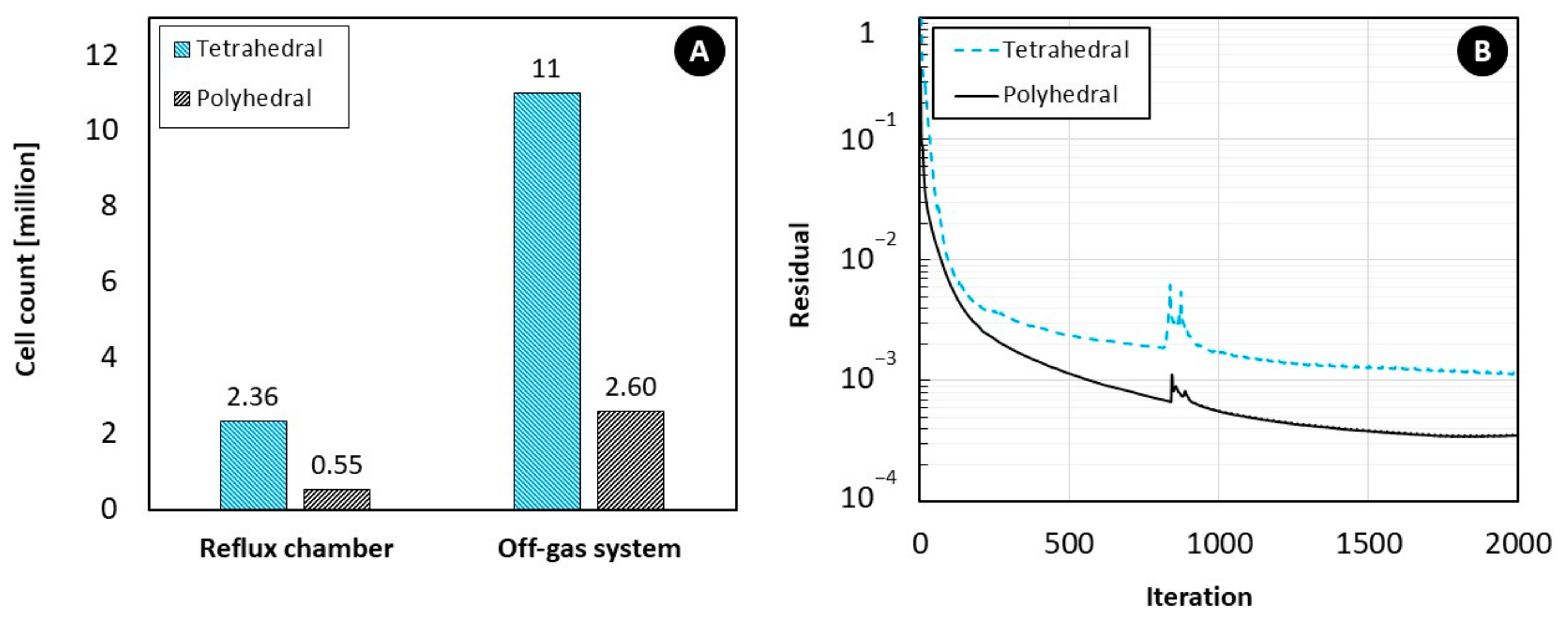 Processes 11 00839 g005 Processes 11 00839 g005