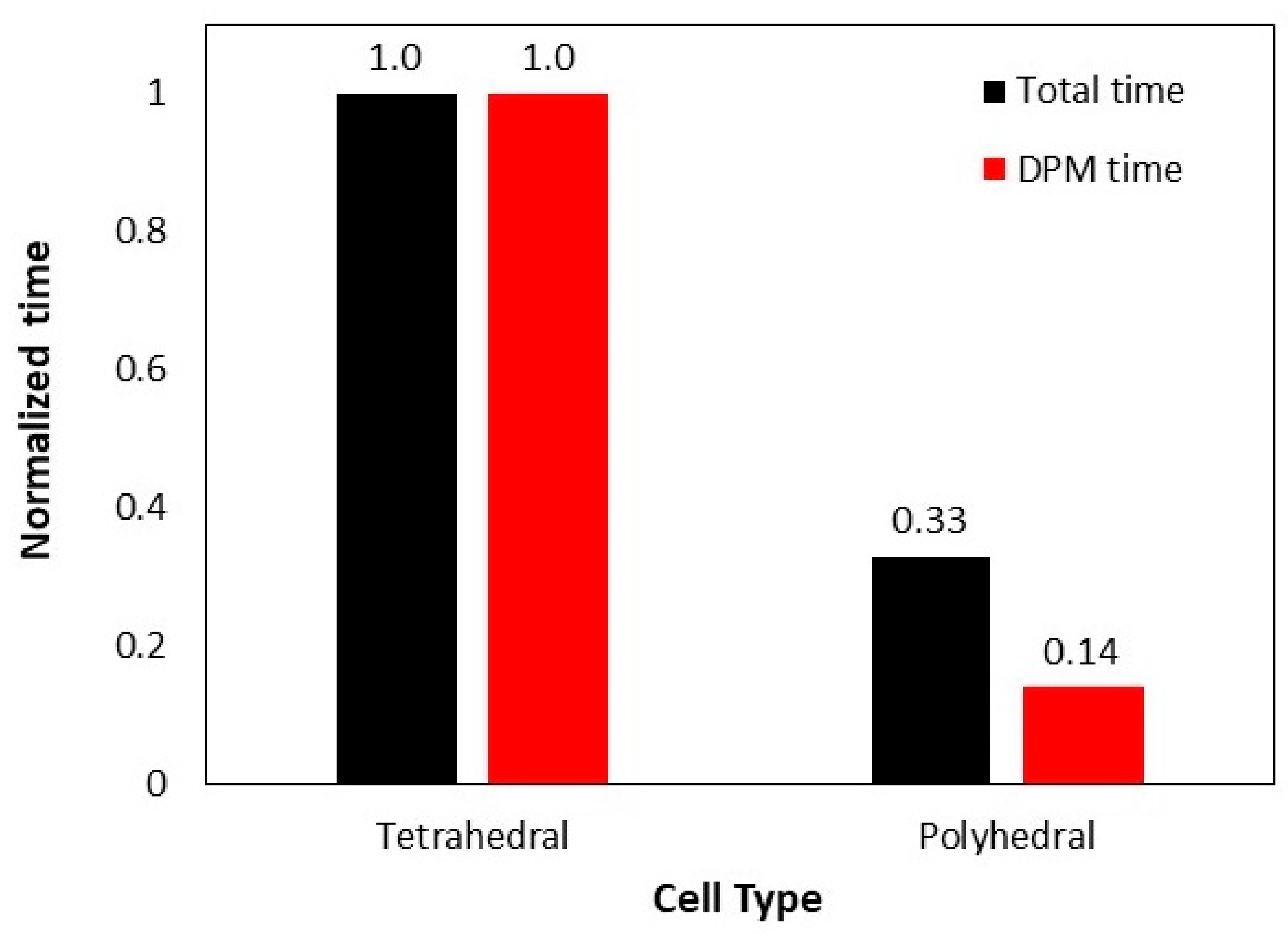 Processes 11 00839 g007 Processes 11 00839 g007