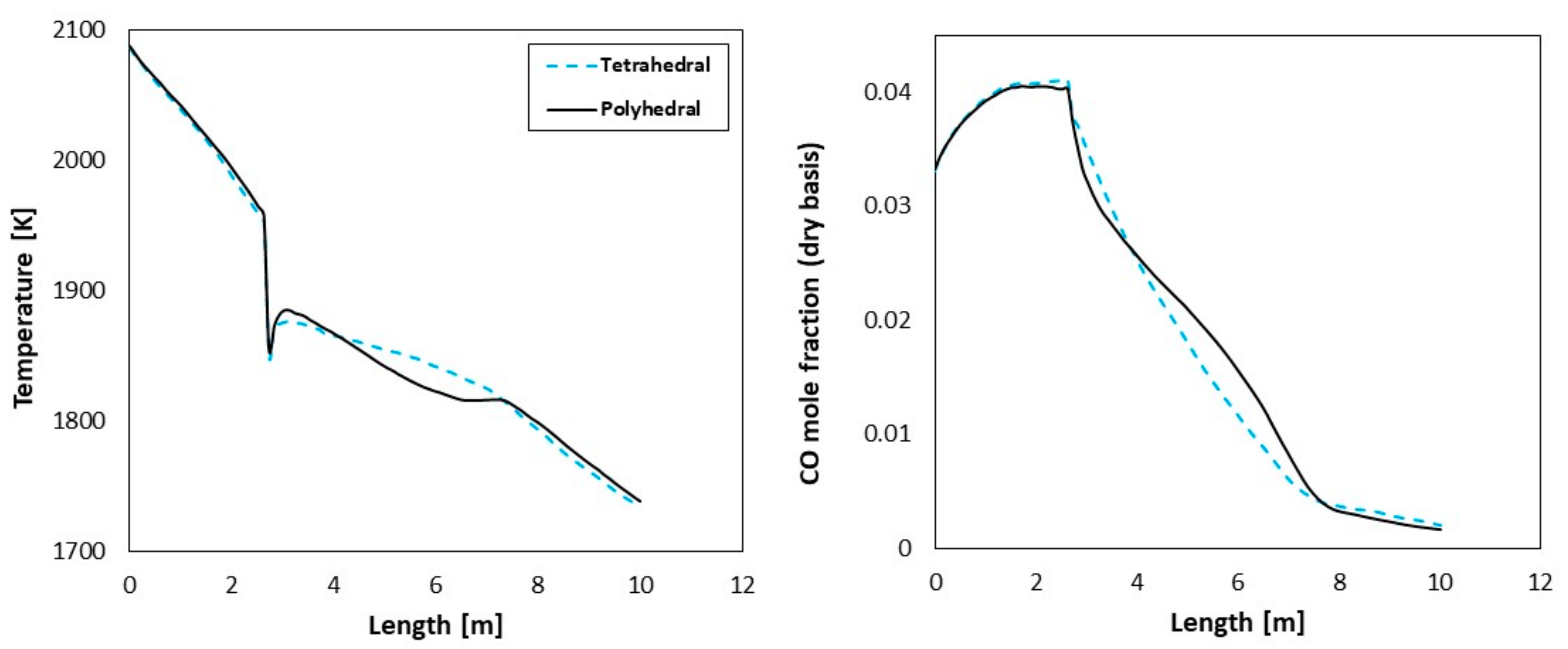 Processes 11 00839 g008 Processes 11 00839 g008