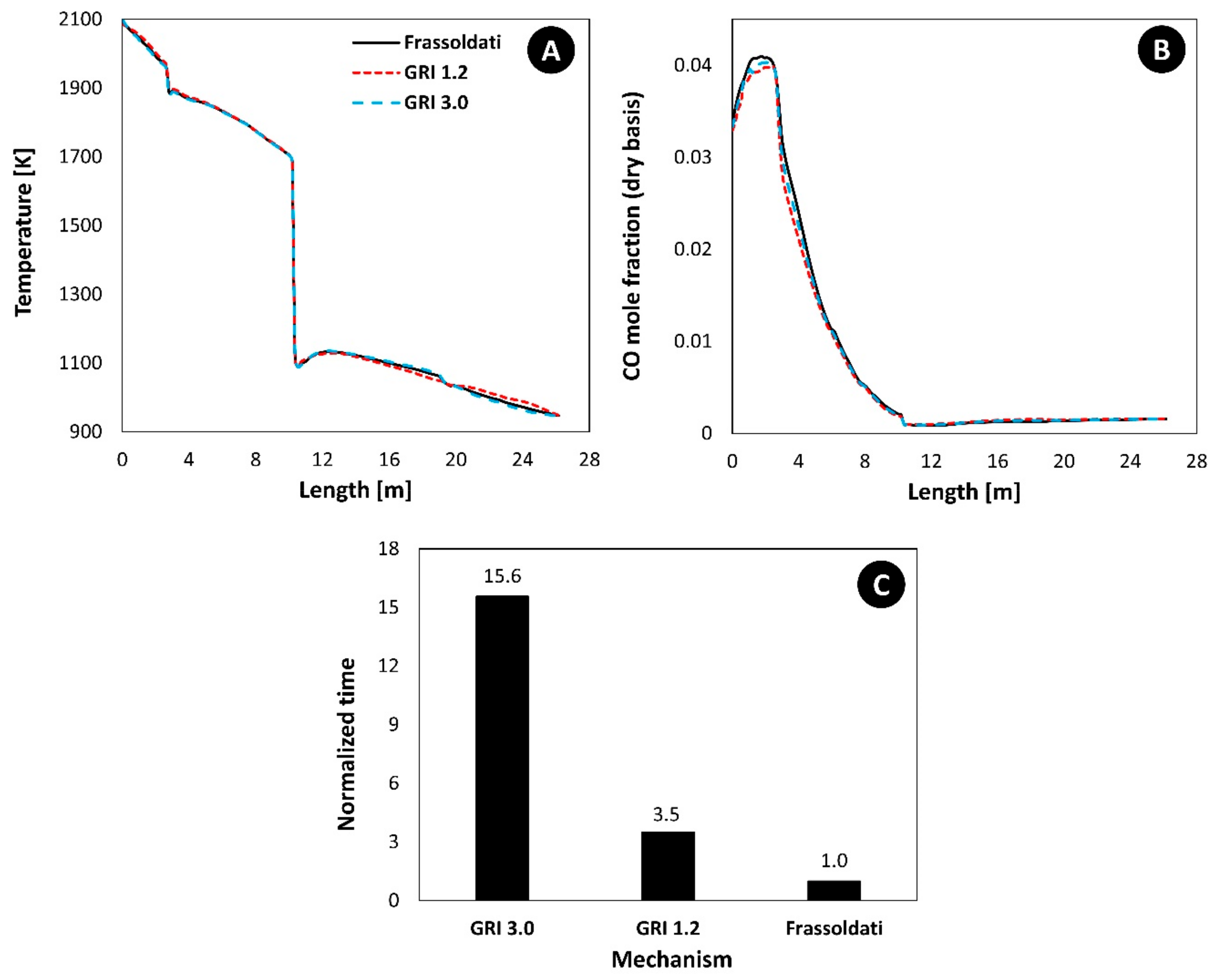 Processes 11 00839 g010 Processes 11 00839 g010