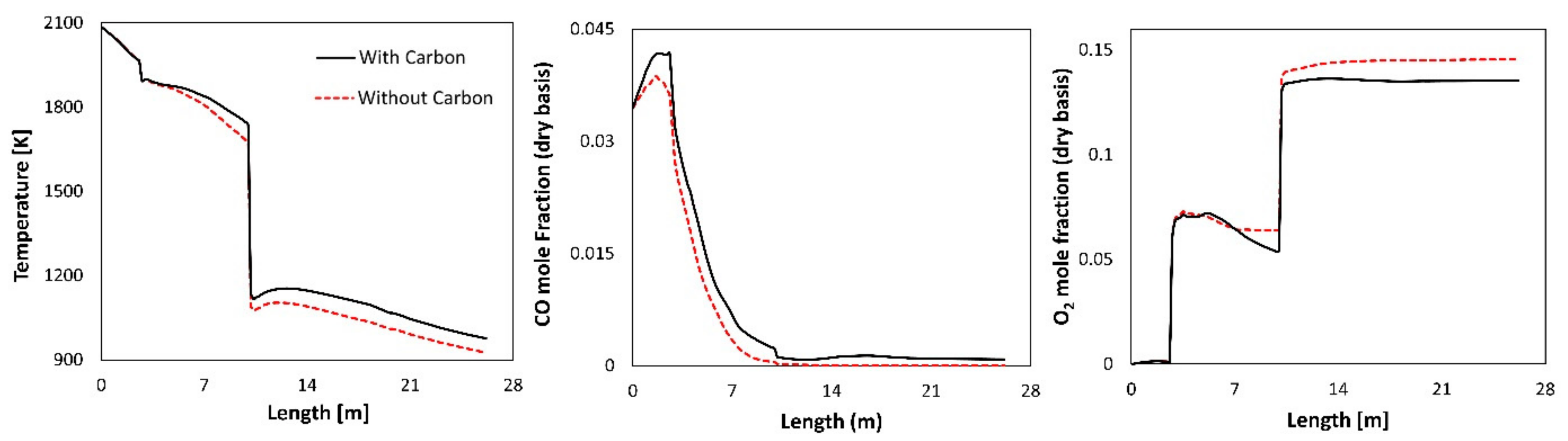 Processes 11 00839 g013 Processes 11 00839 g013