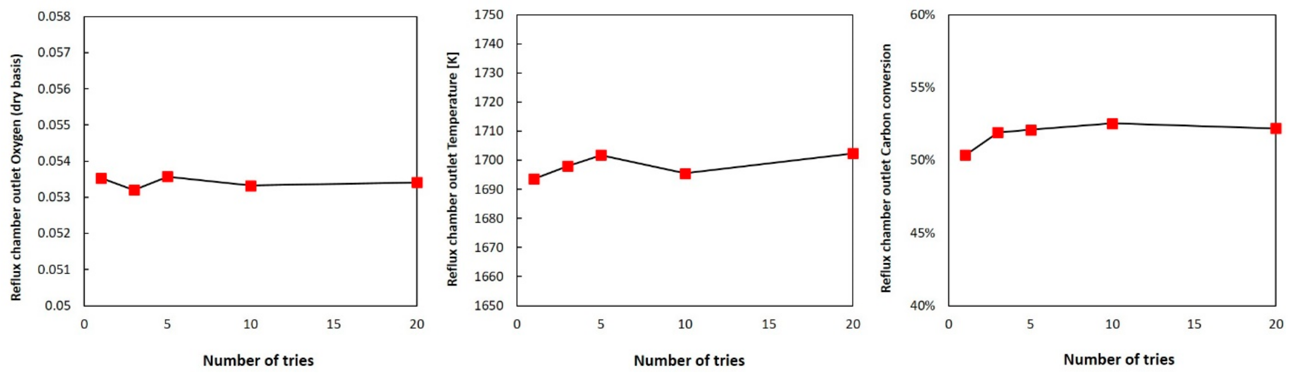 Processes 11 00839 g014 Processes 11 00839 g014