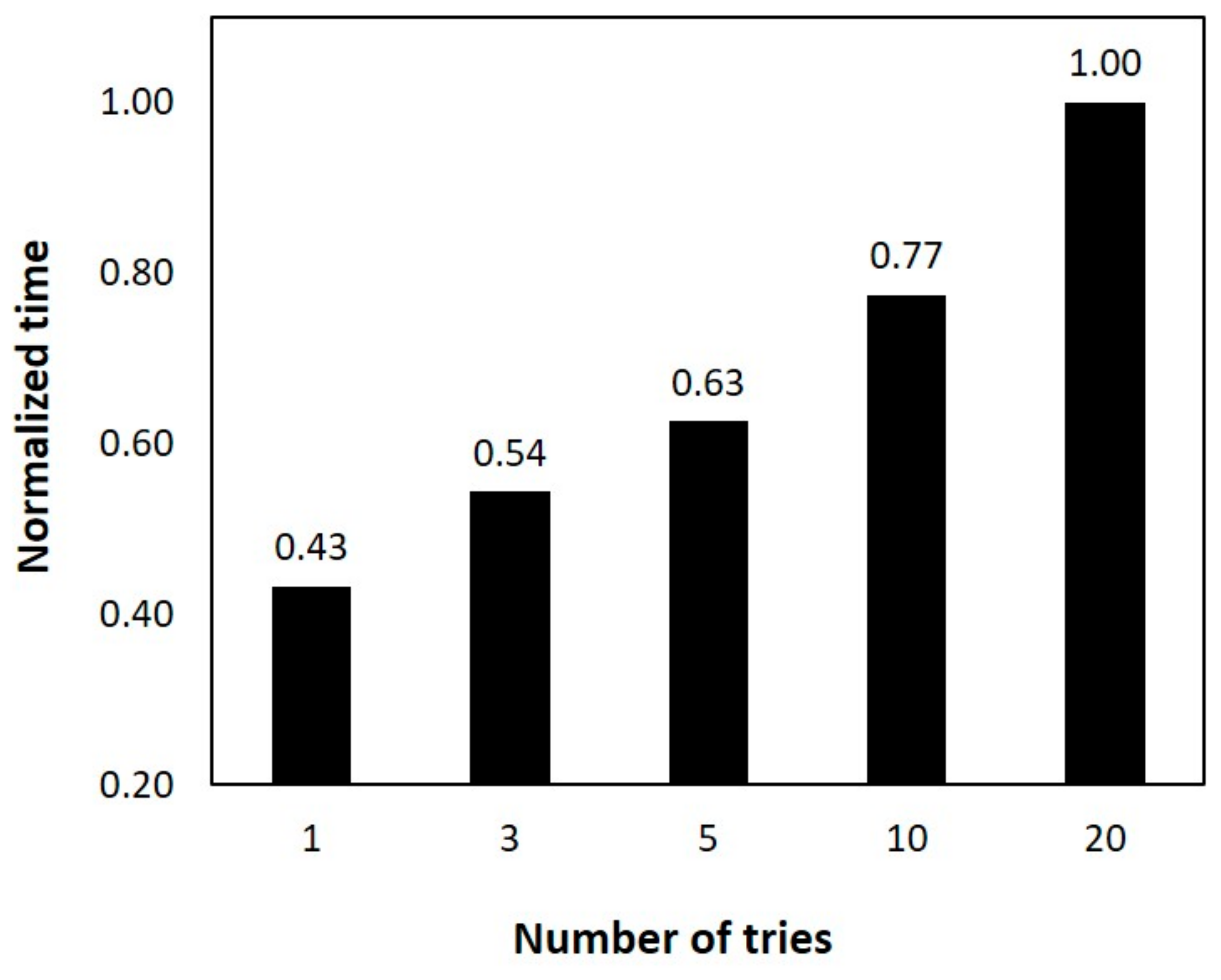 Processes 11 00839 g015 Processes 11 00839 g015