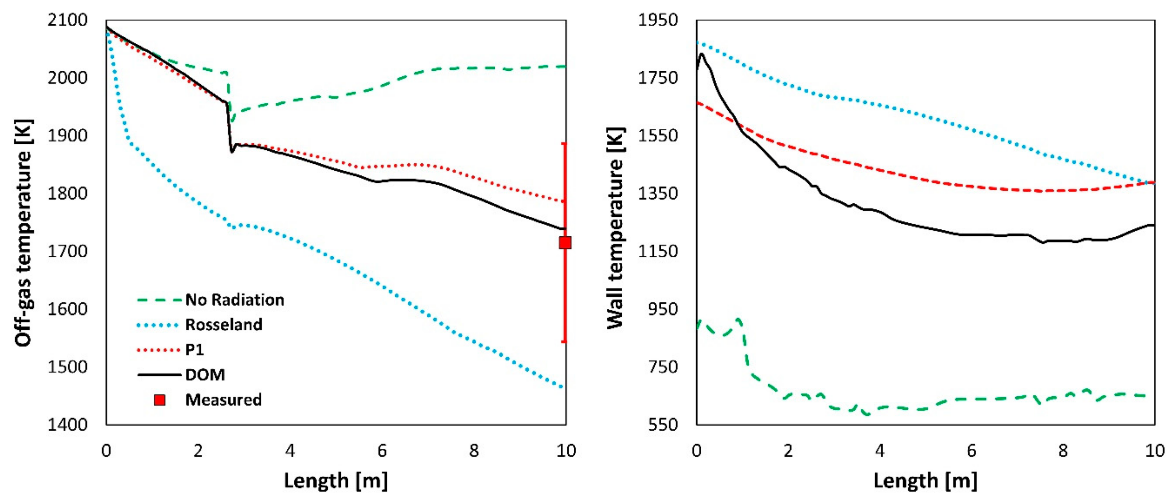 Processes 11 00839 g017 Processes 11 00839 g017
