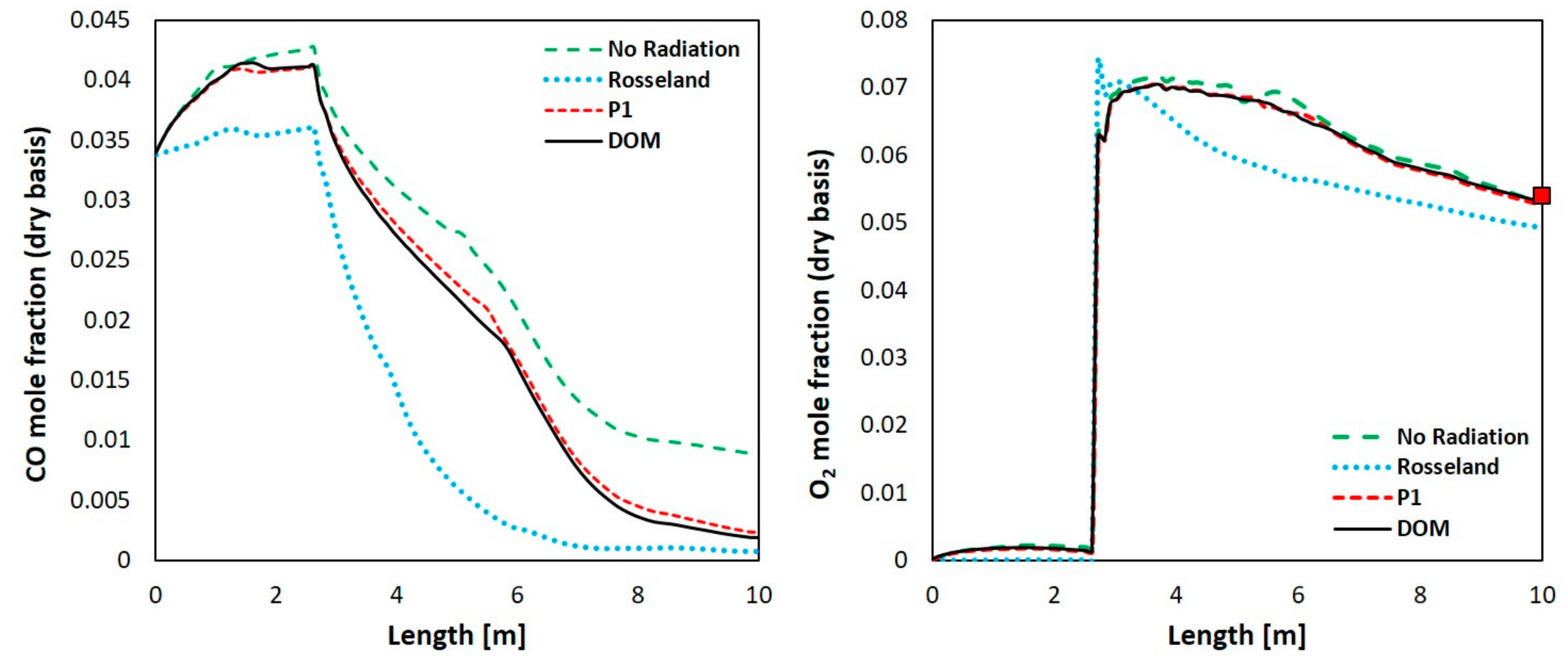 Processes 11 00839 g018 Processes 11 00839 g018
