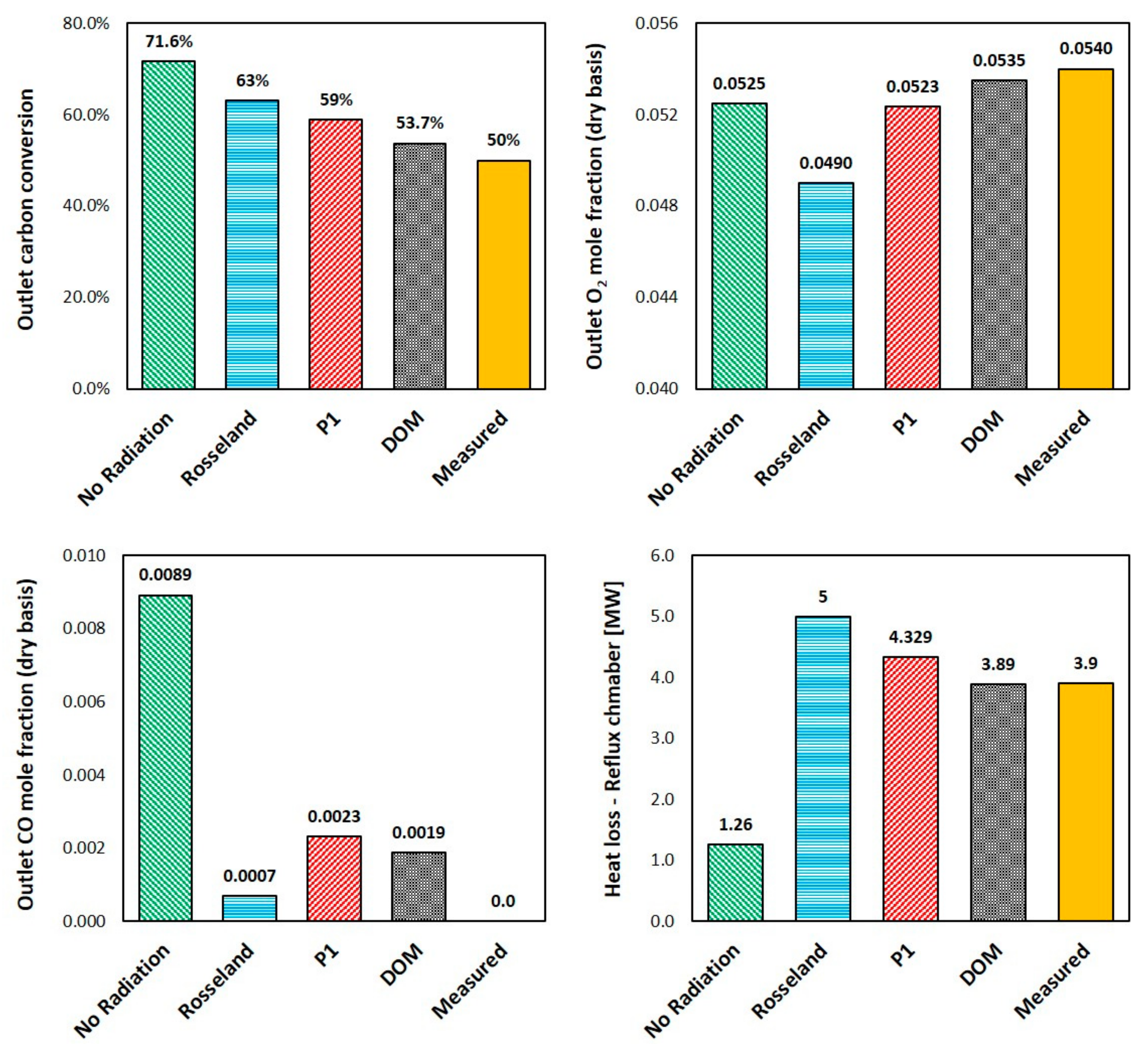 Processes 11 00839 g020 Processes 11 00839 g020