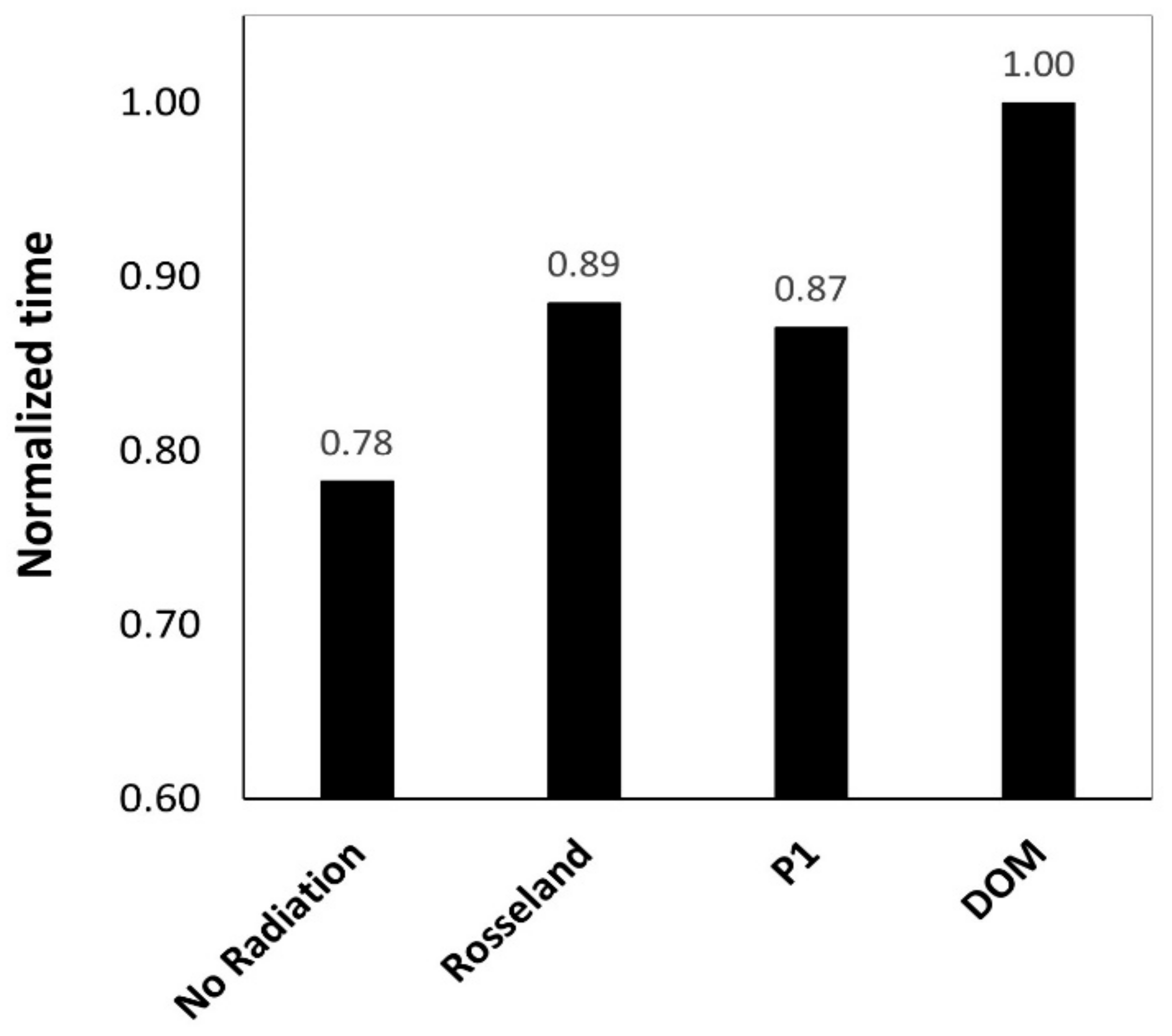 Processes 11 00839 g021 Processes 11 00839 g021