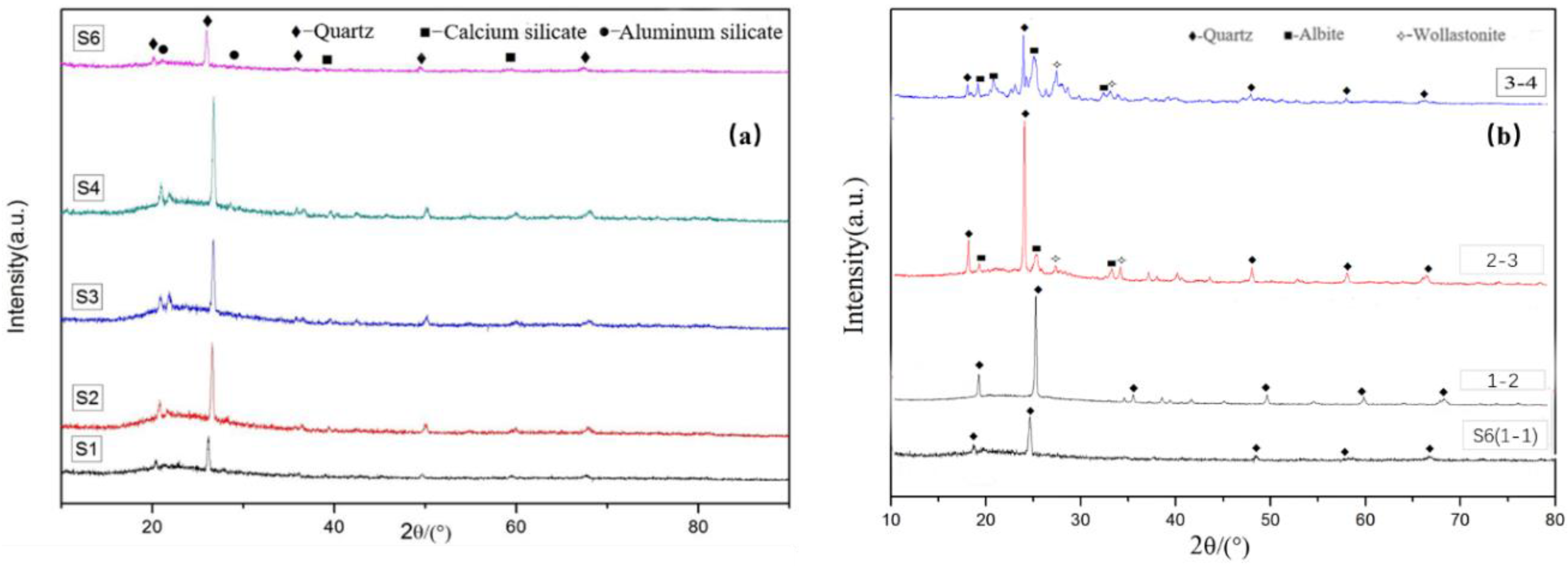 Processes 11 00844 g010