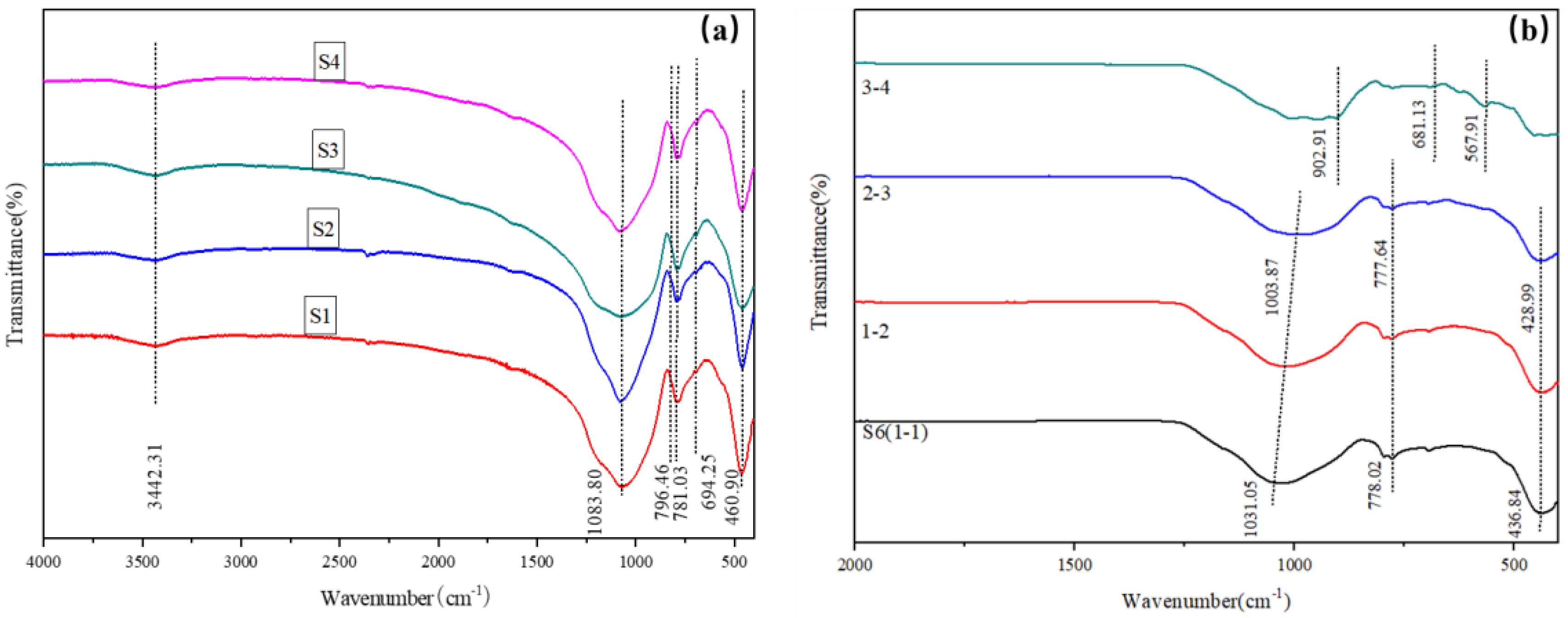 Processes 11 00844 g011
