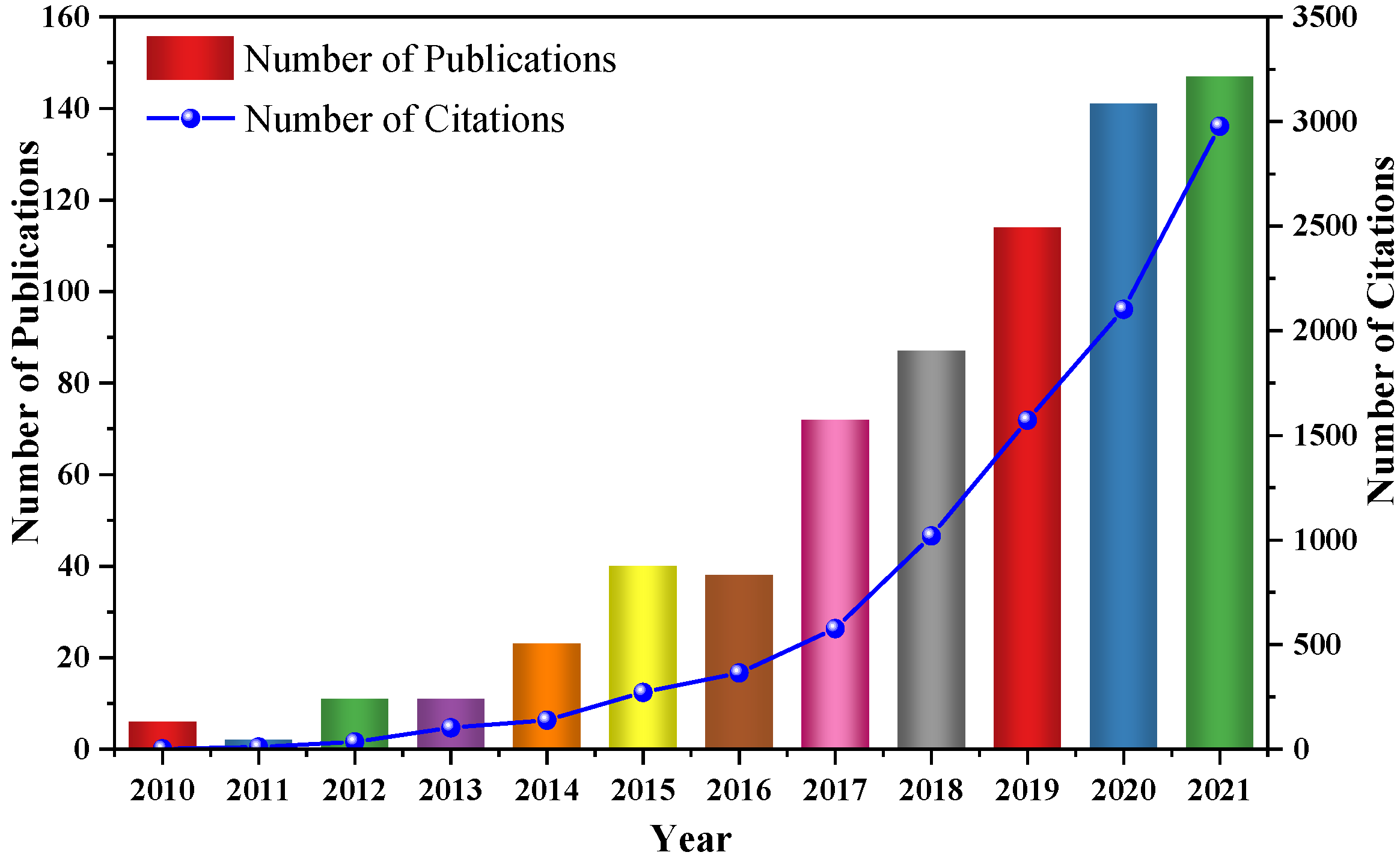 Processes 11 00845 g003 Processes 11 00845 g003