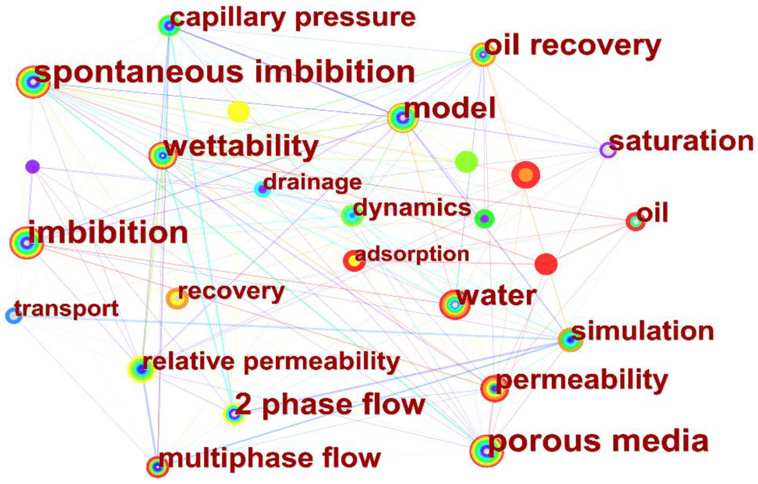 Processes 11 00845 g007 Processes 11 00845 g007