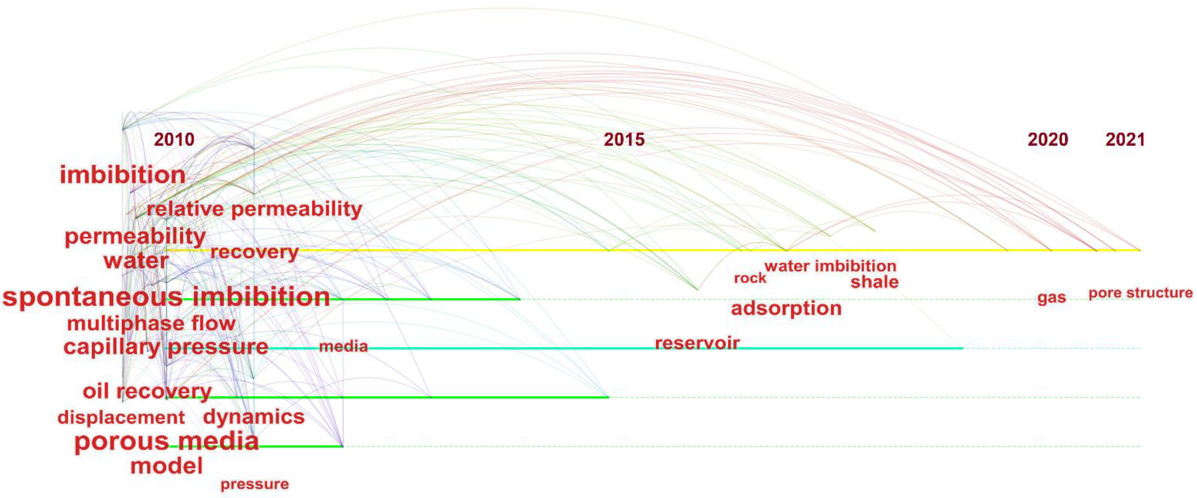 Processes 11 00845 g009 Processes 11 00845 g009